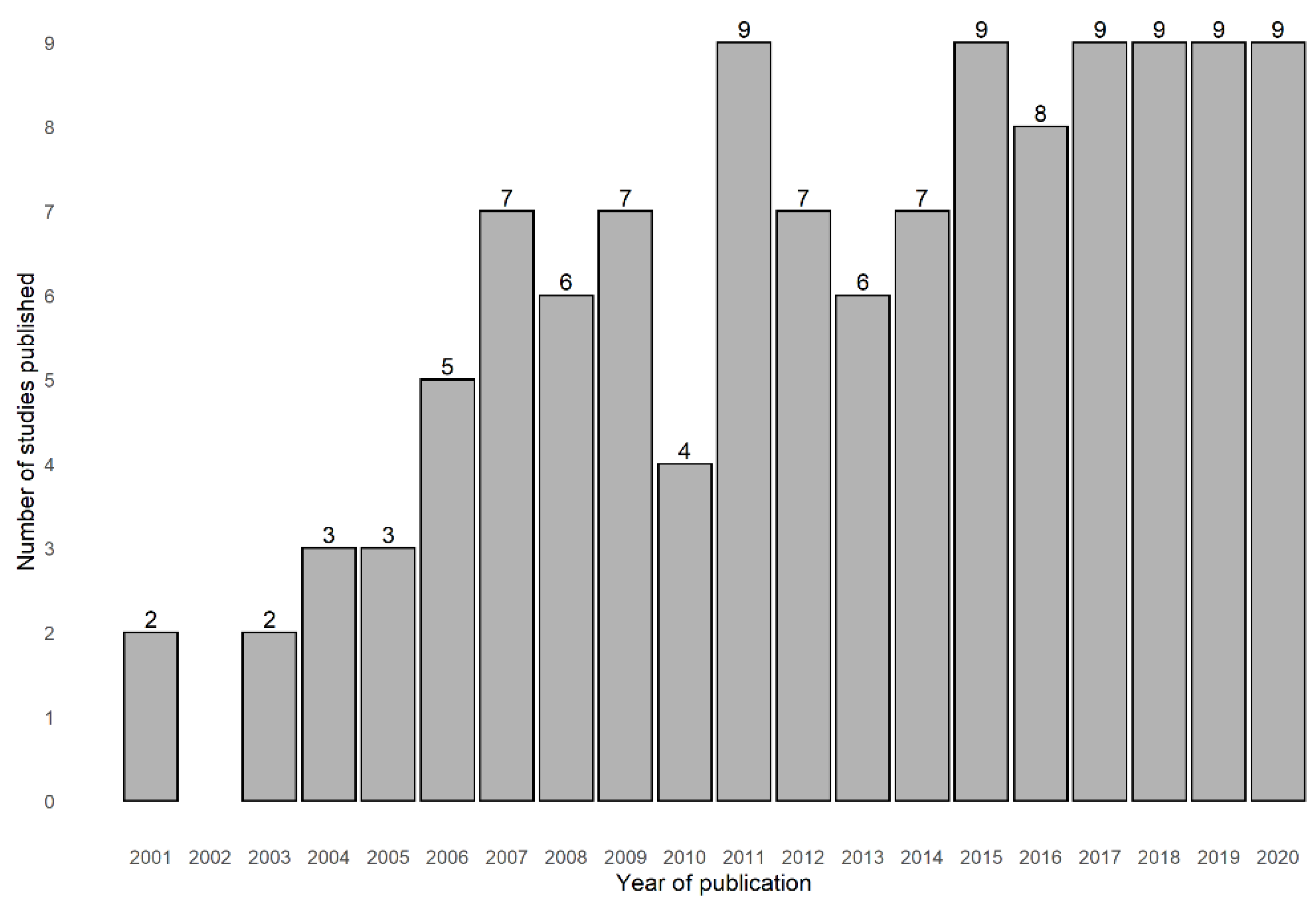 Ijerph 19 06745 g002 Ijerph 19 06745 g002
