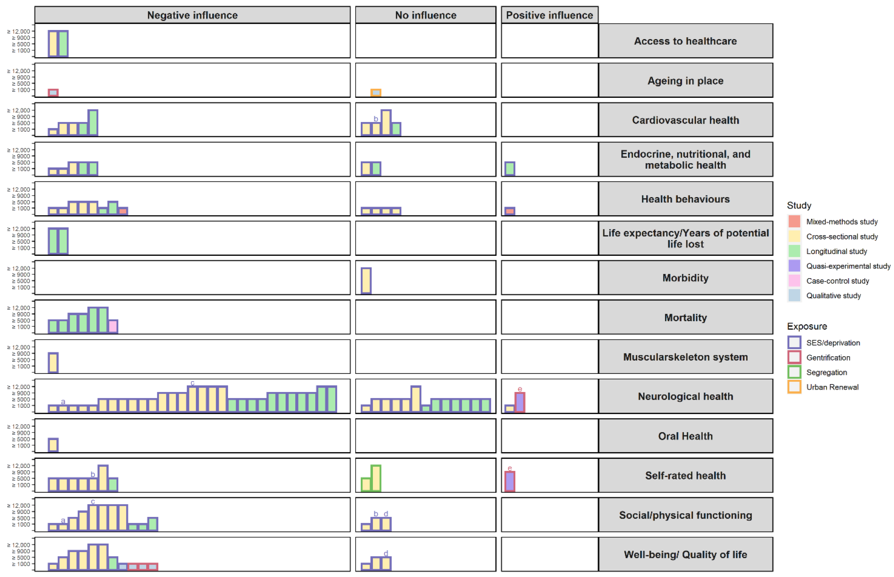 Ijerph 19 06745 g006 Ijerph 19 06745 g006