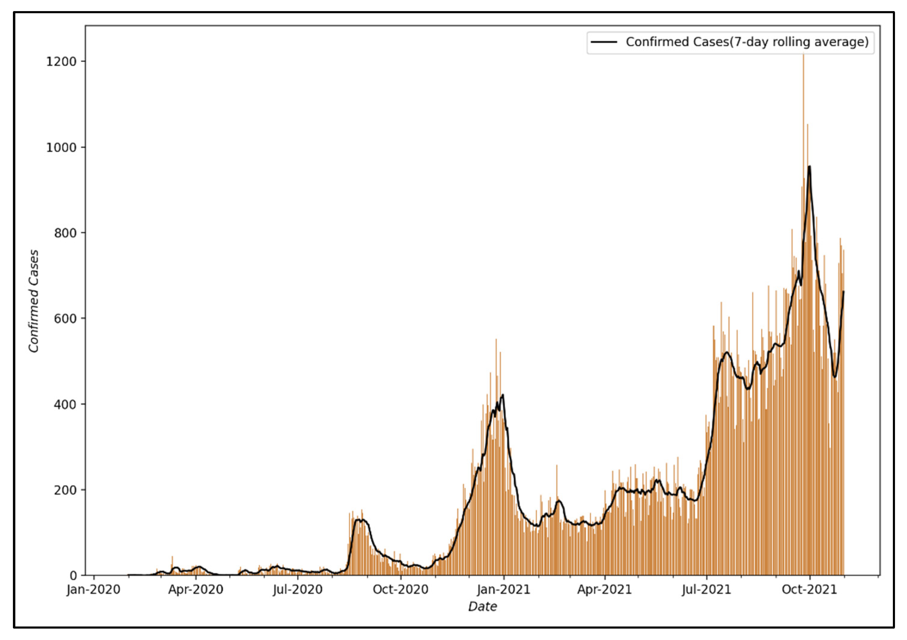 Ijerph 19 06763 g004
