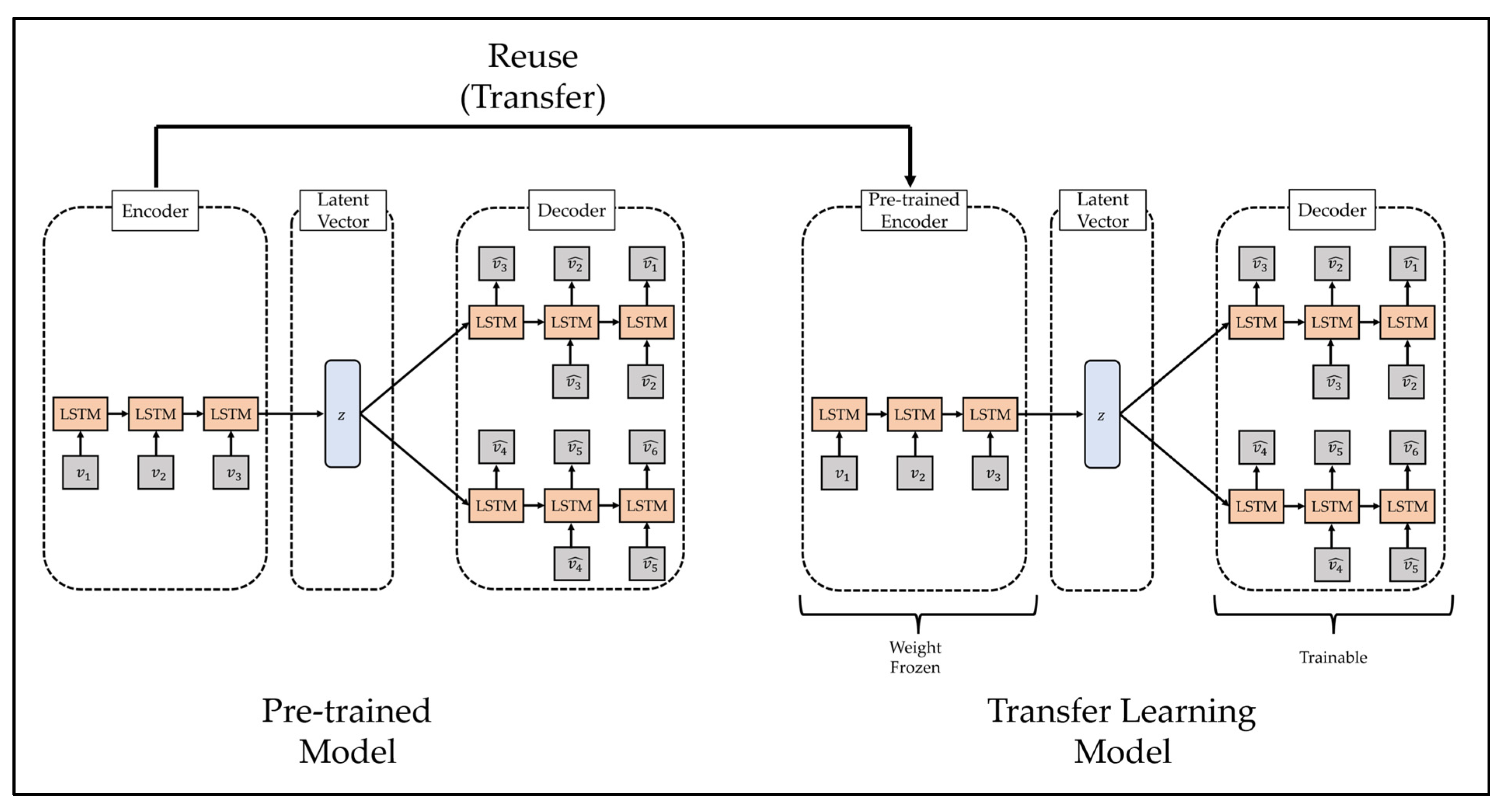Ijerph 19 06763 g005