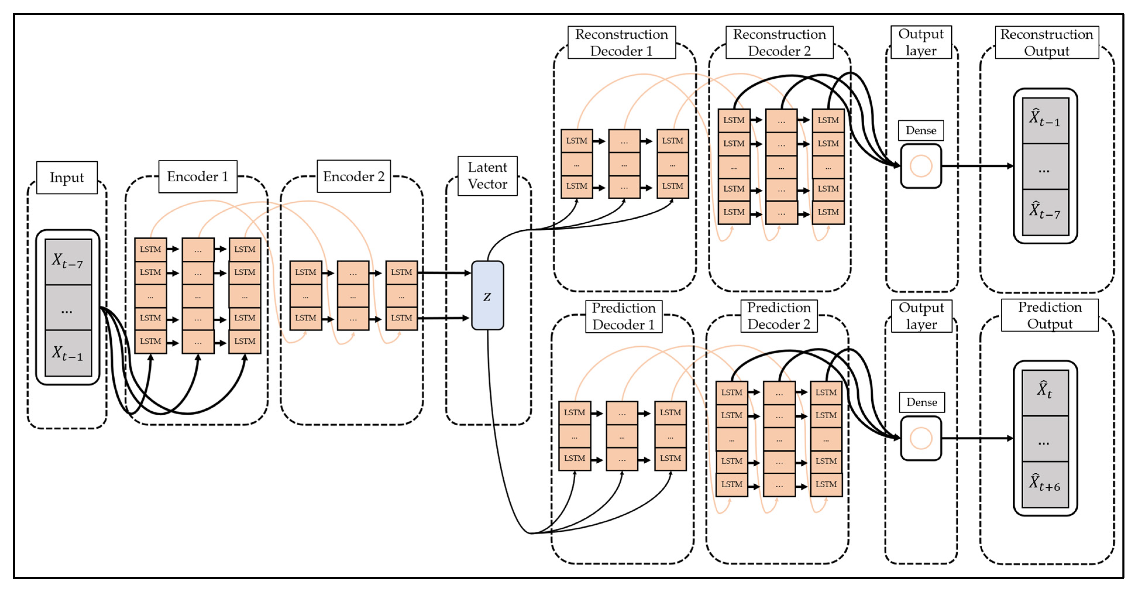 Ijerph 19 06763 g006