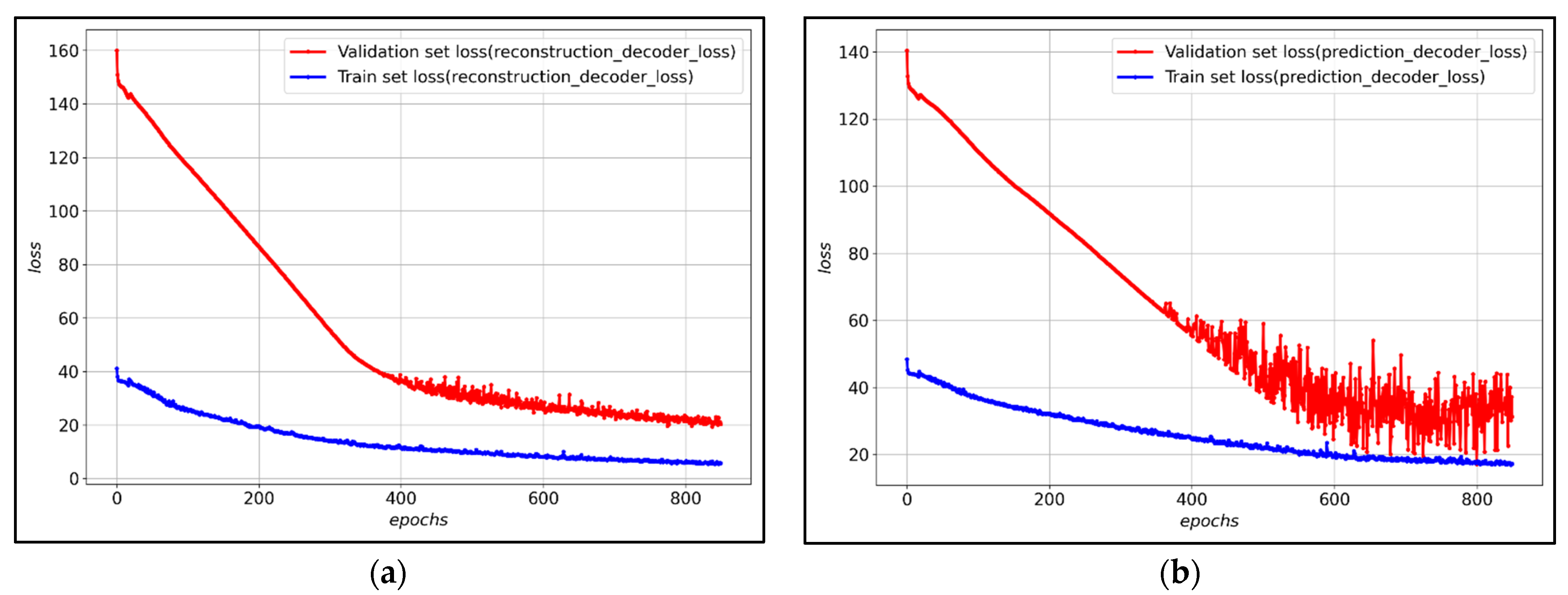 Ijerph 19 06763 g007