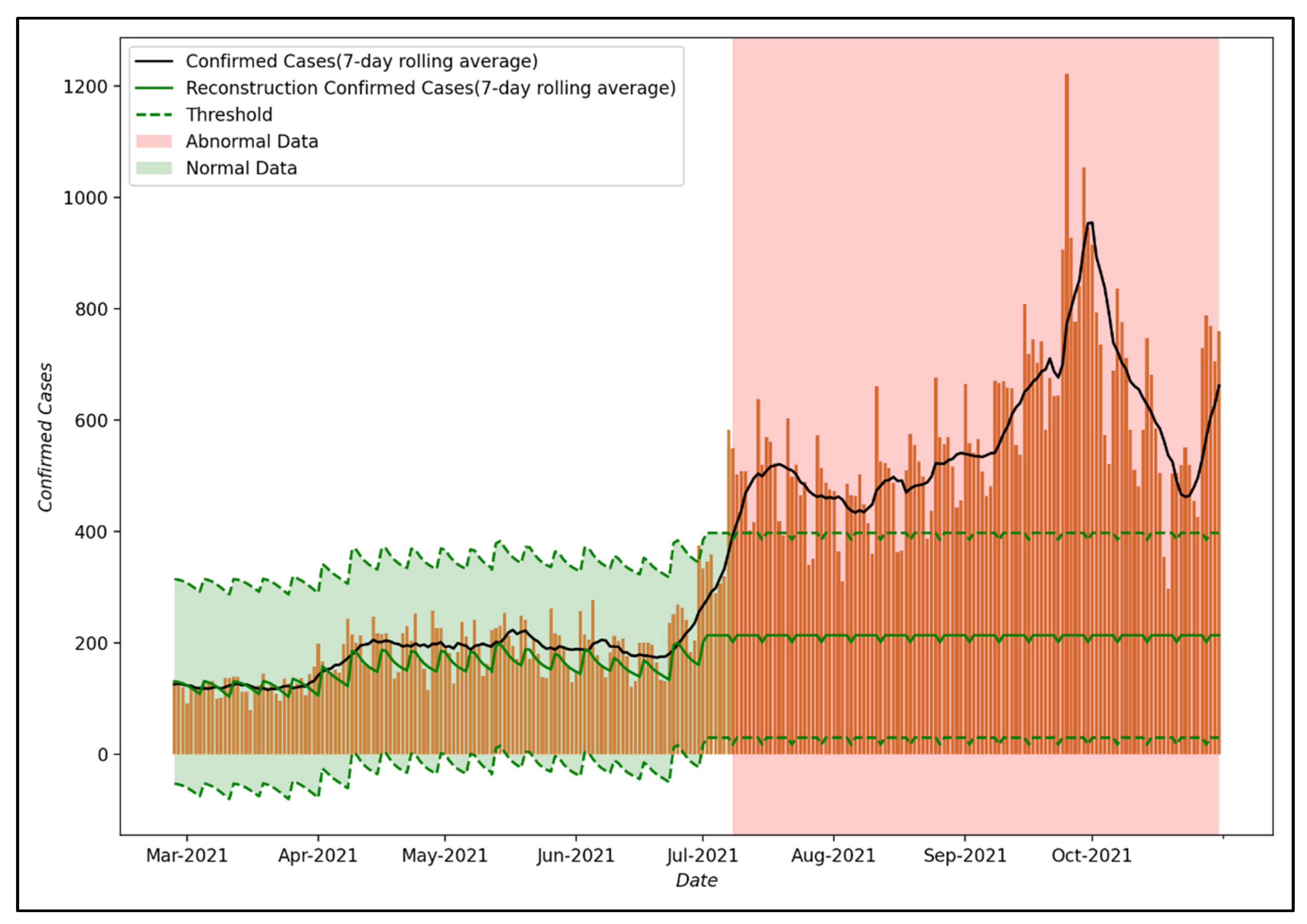 Ijerph 19 06763 g008