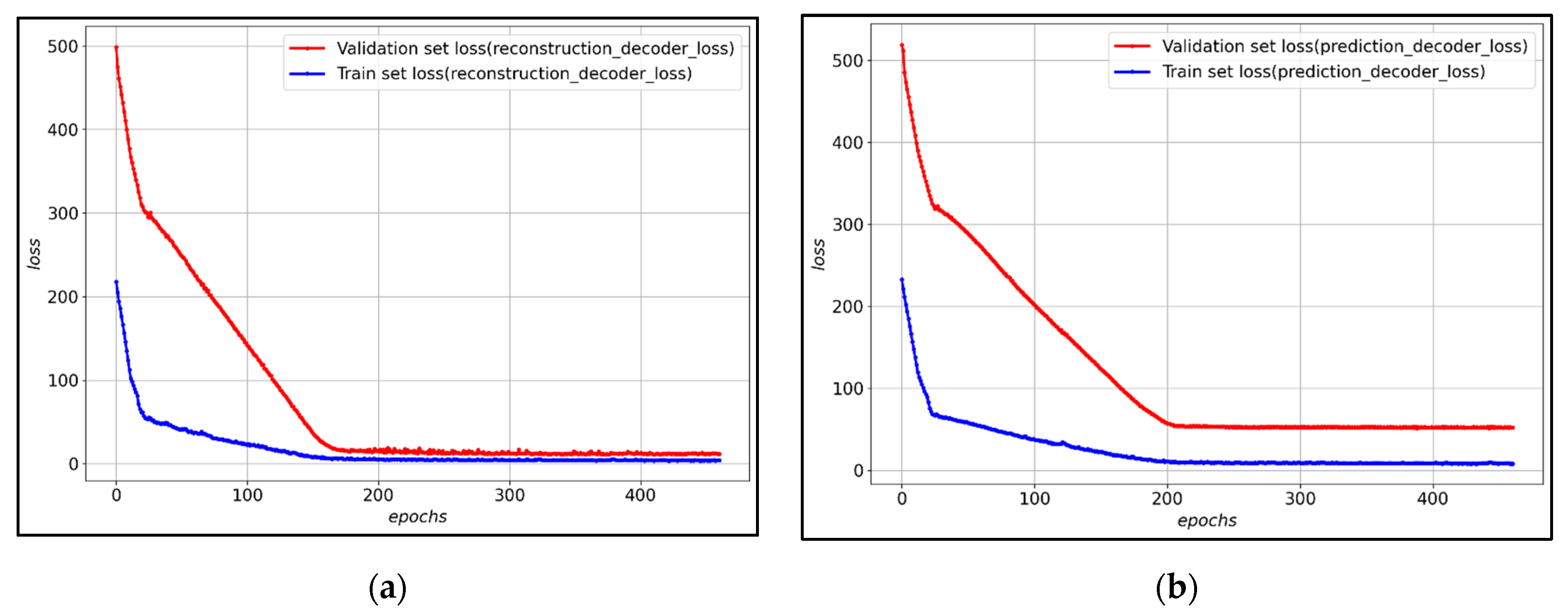 Ijerph 19 06763 g009