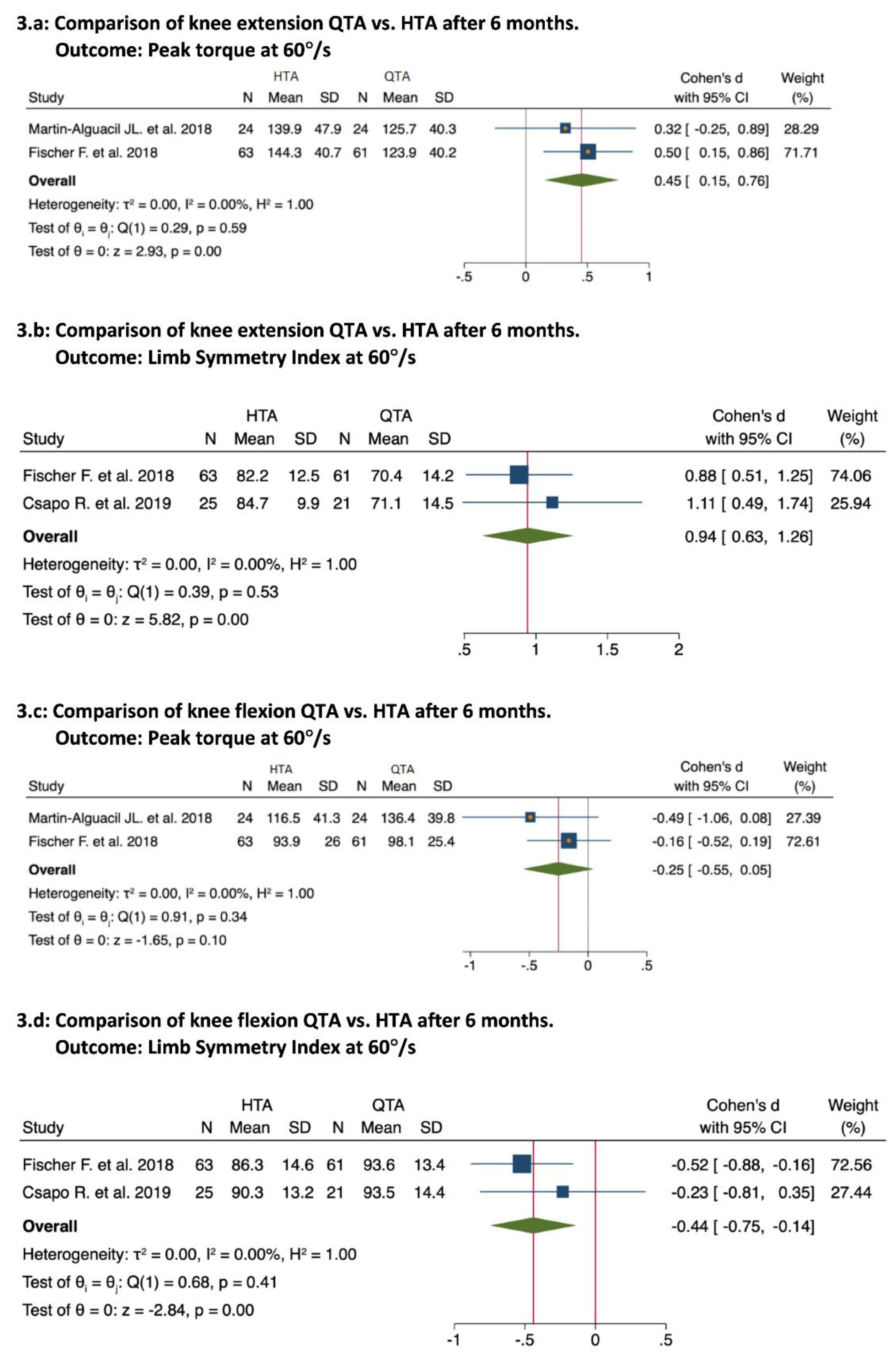 Ijerph 19 06764 g003