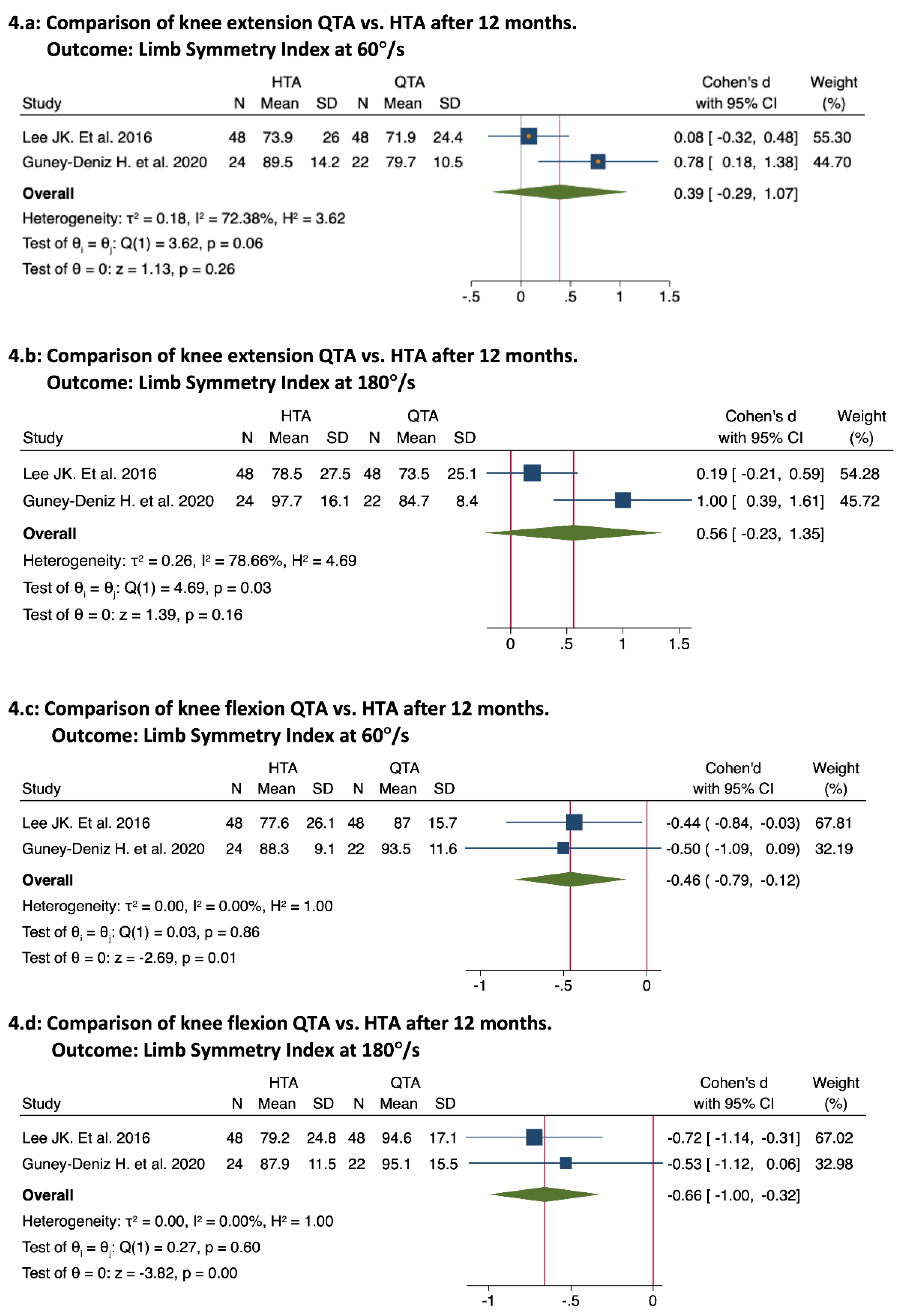 Ijerph 19 06764 g004
