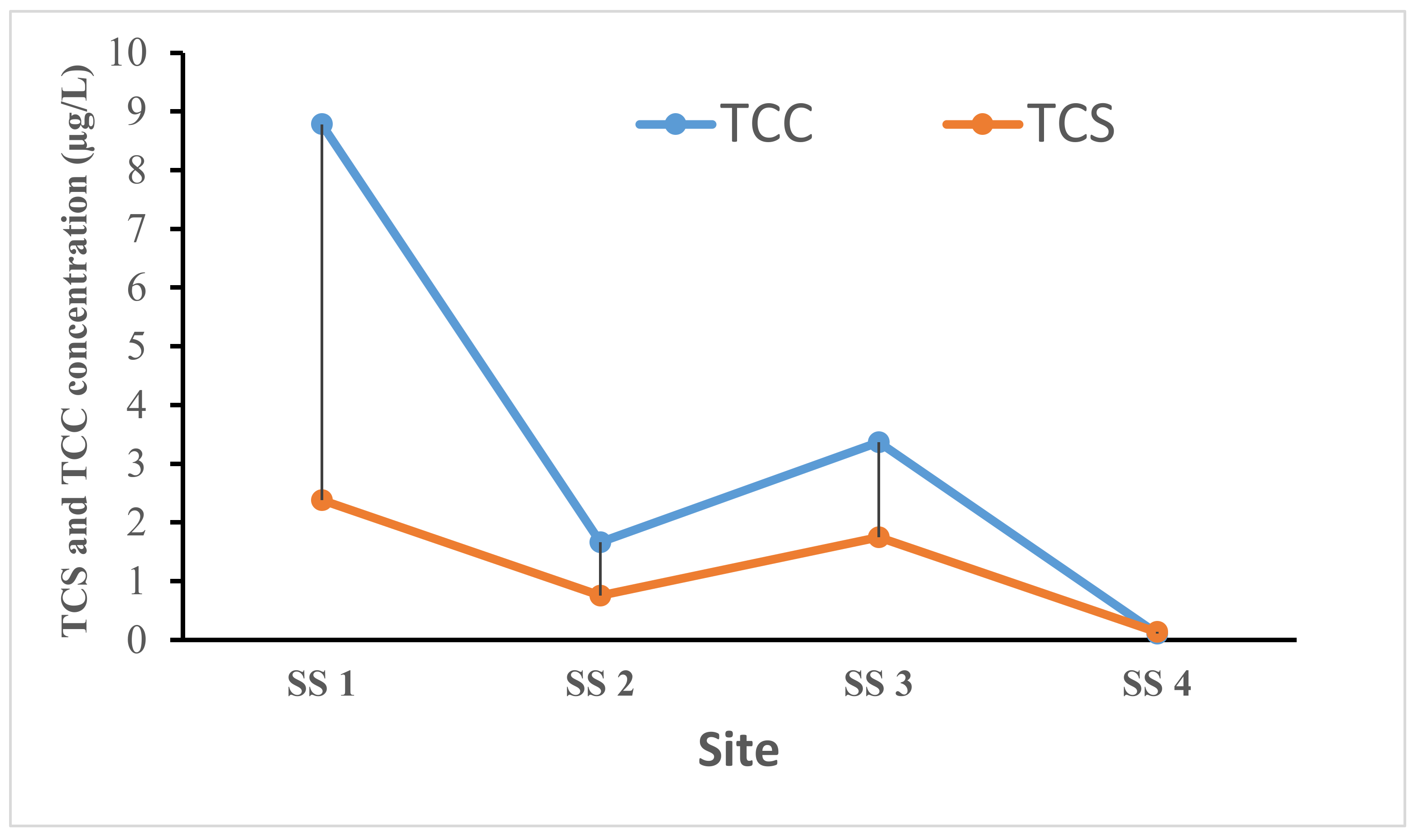 Ijerph 19 06769 g004