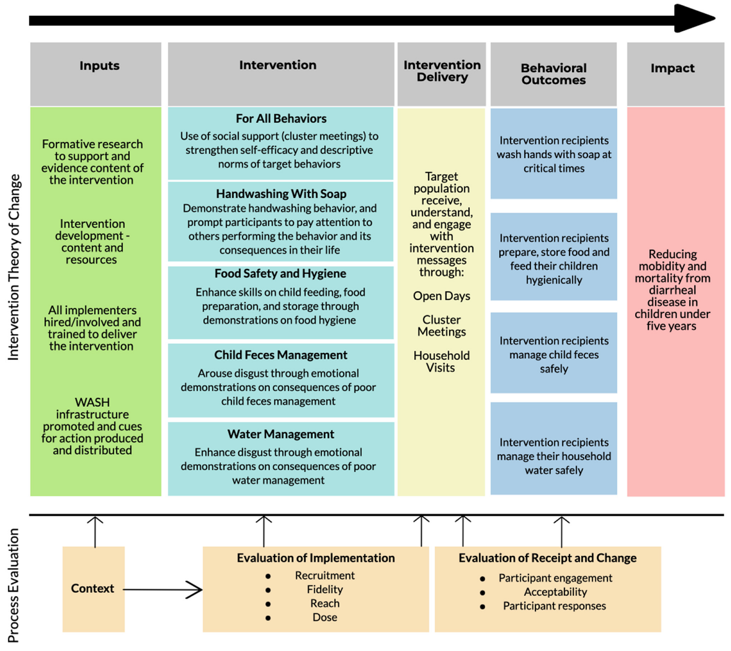 Ijerph 19 06771 g002