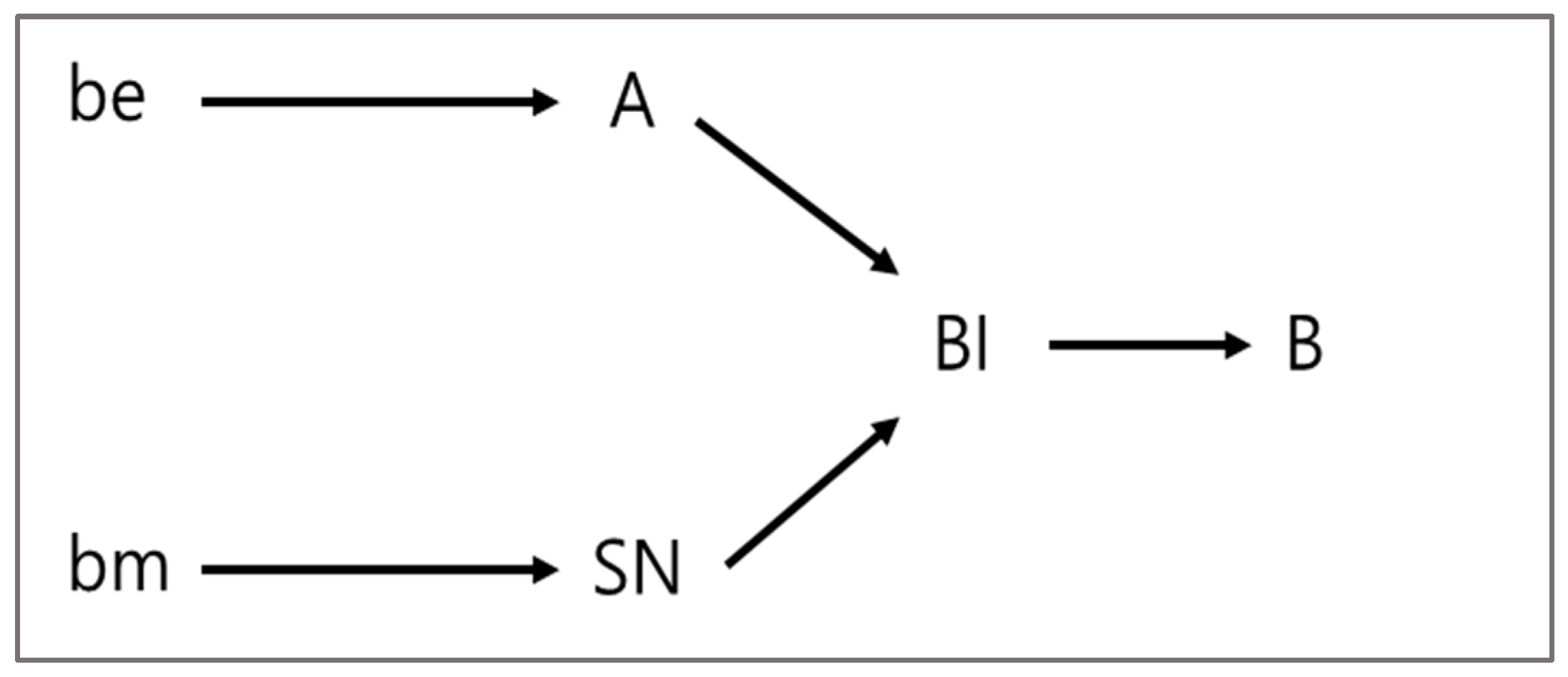 Ijerph 19 06772 g001