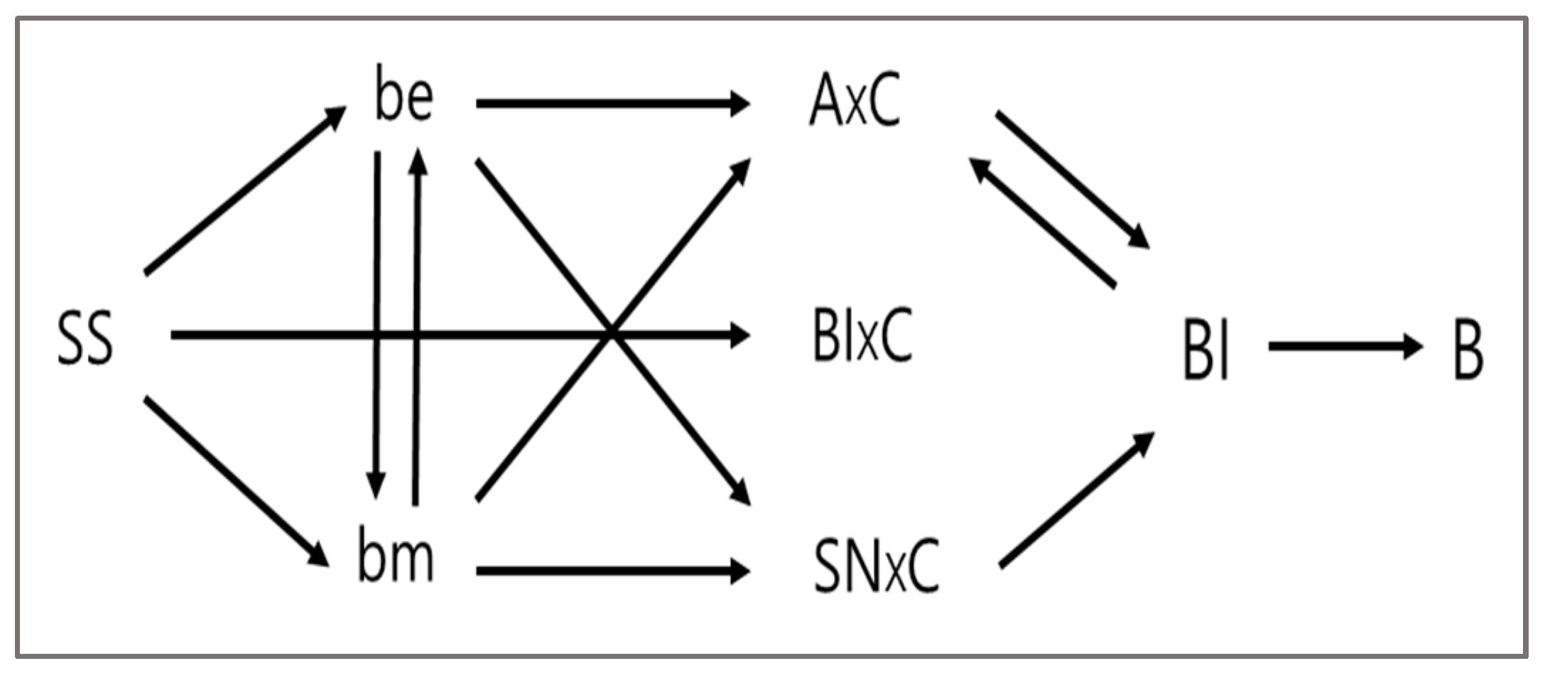 Ijerph 19 06772 g002