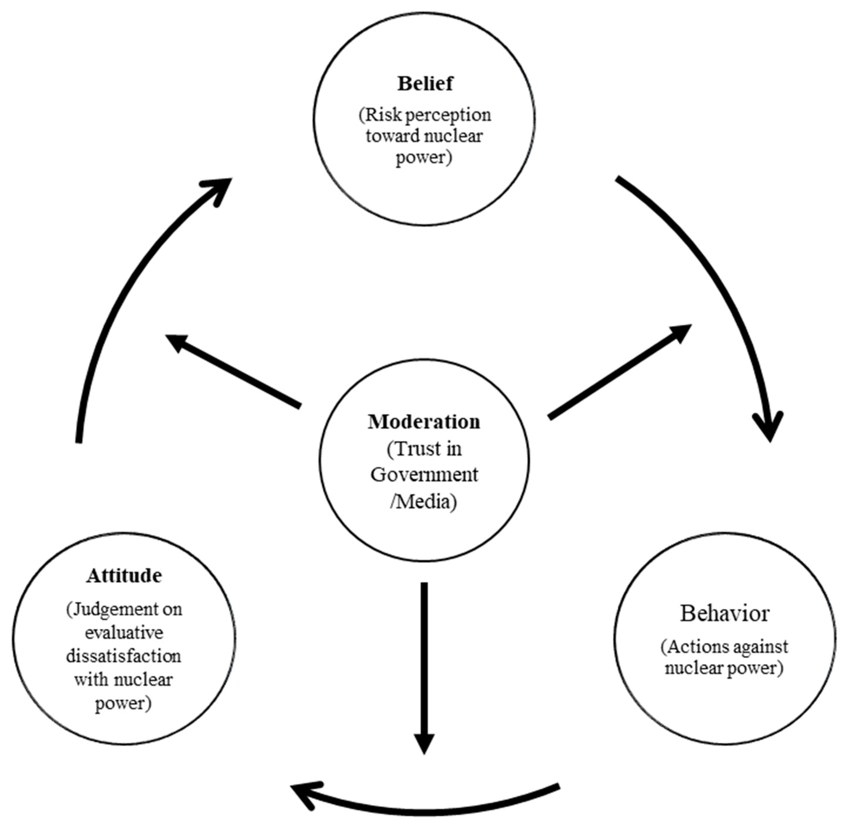 Ijerph 19 06772 g003