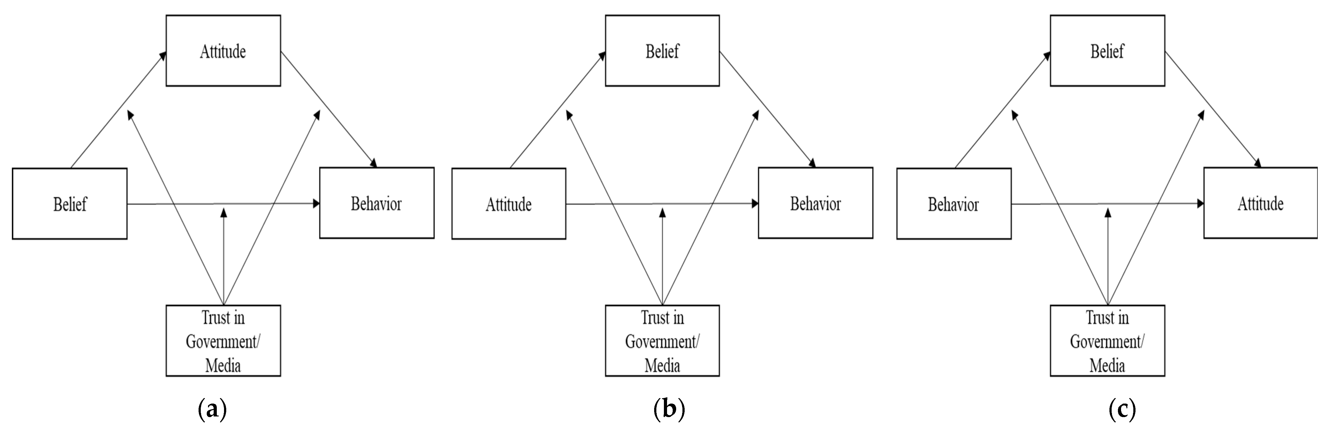 Ijerph 19 06772 g004