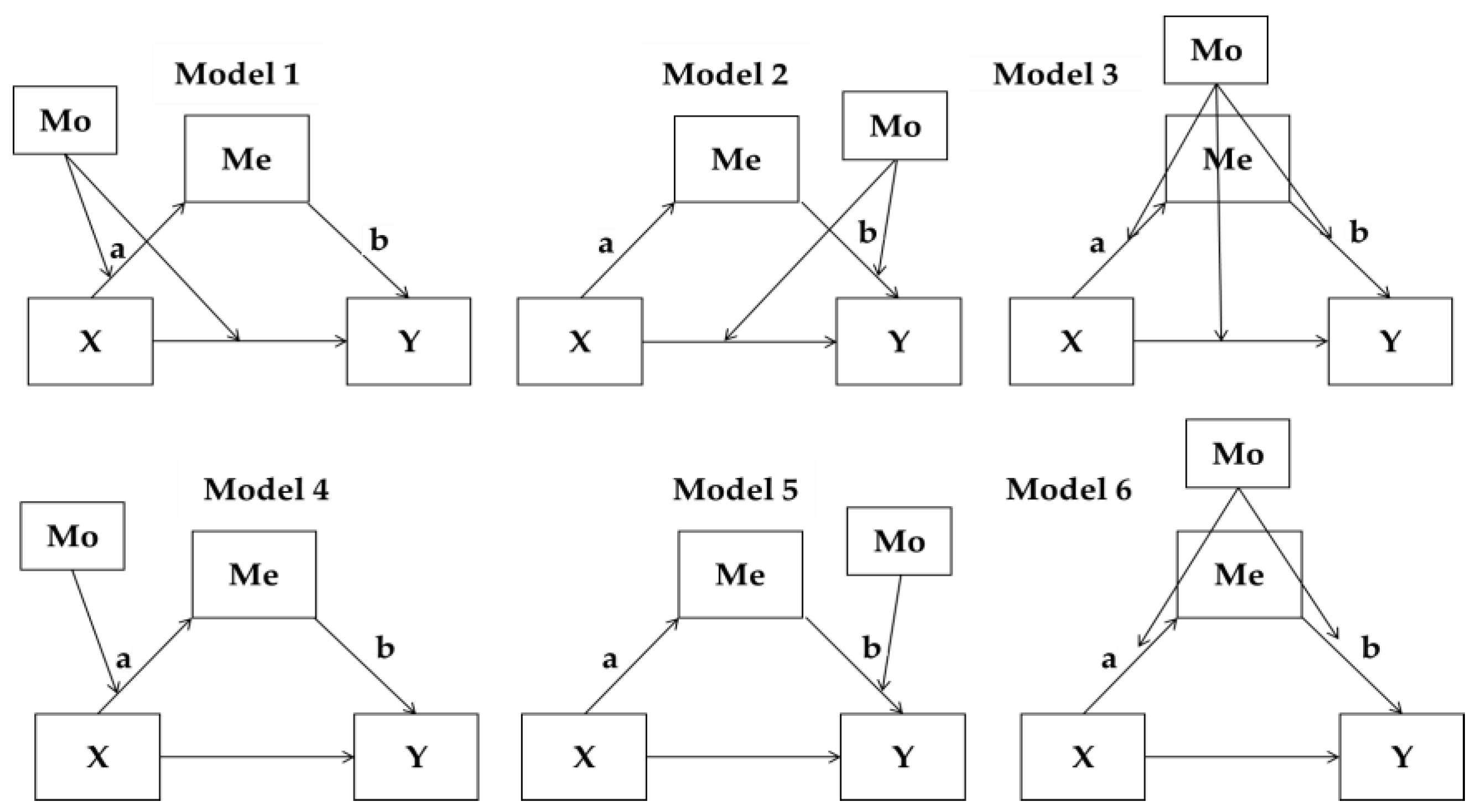 Ijerph 19 06772 g005