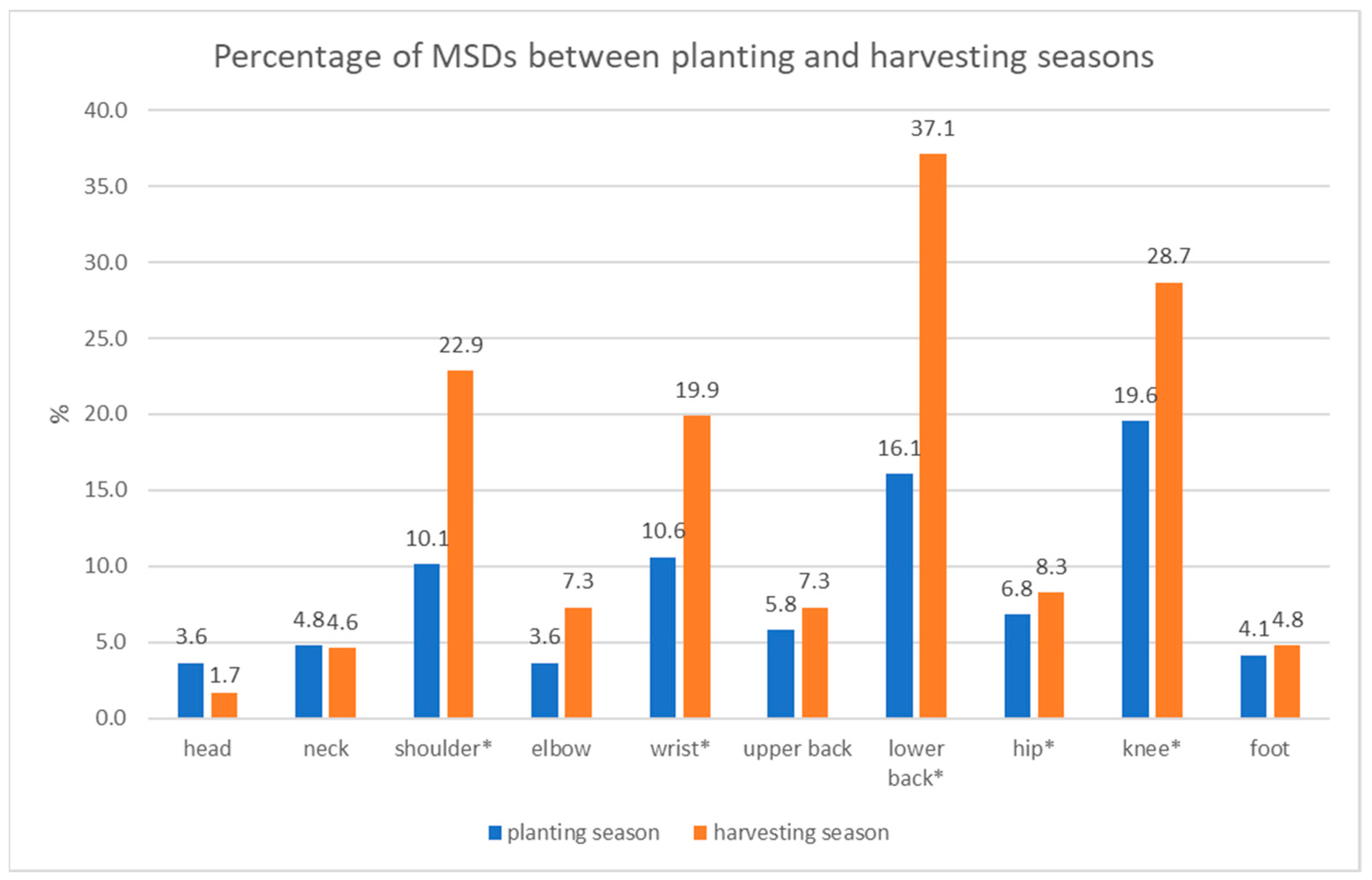 Ijerph 19 06779 g003