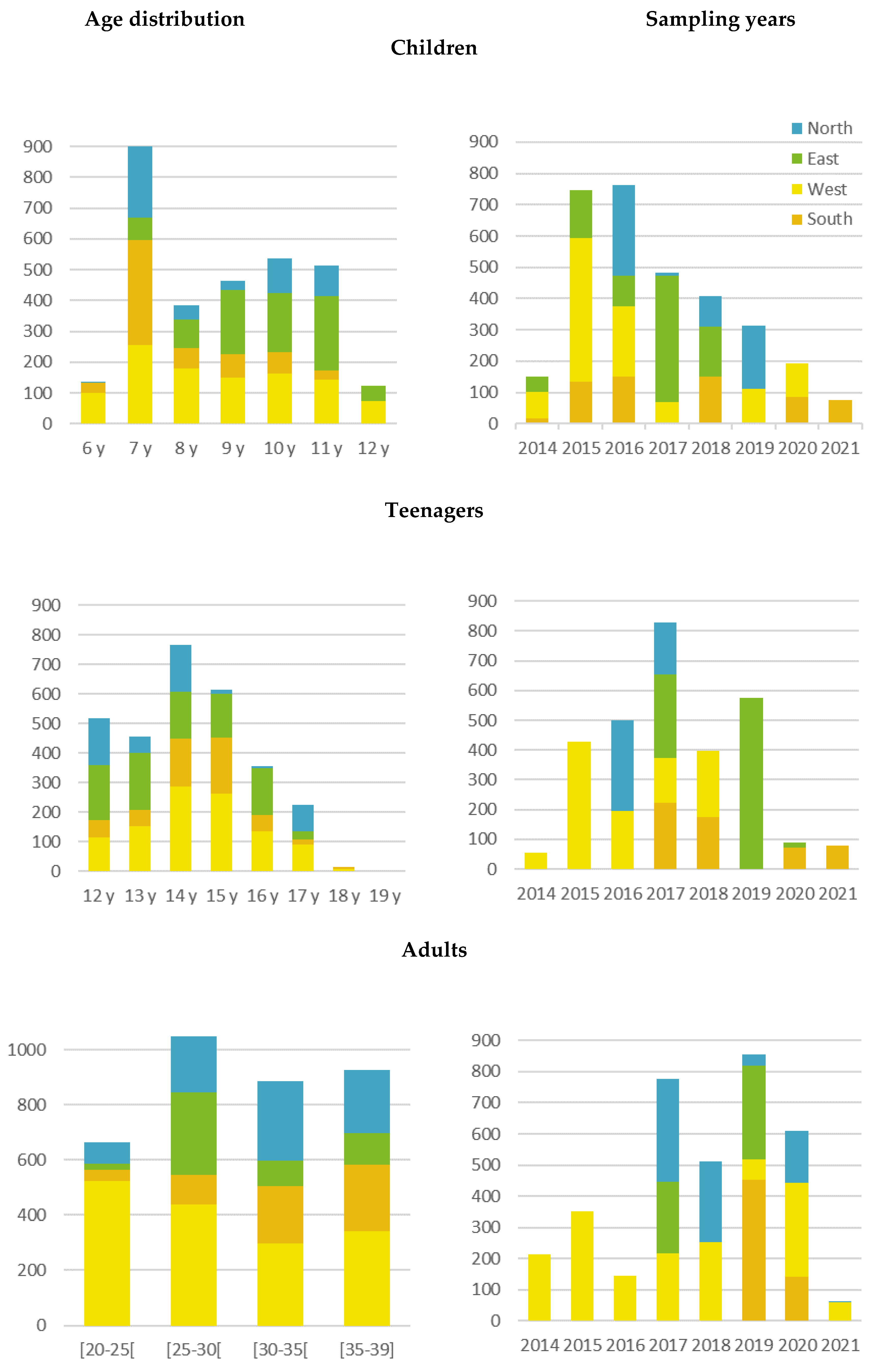 Ijerph 19 06787 g002