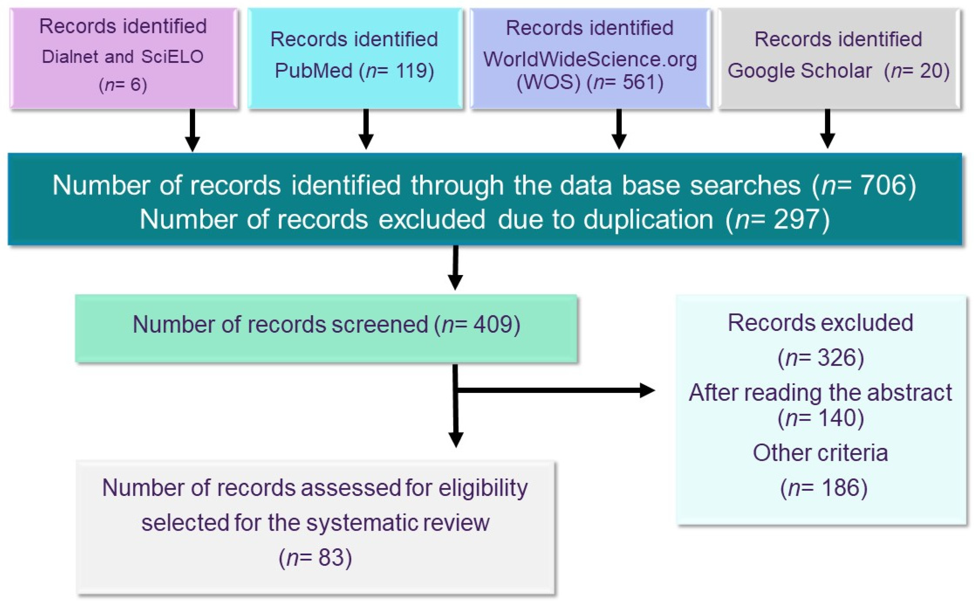 Ijerph 19 06790 g002 Ijerph 19 06790 g002