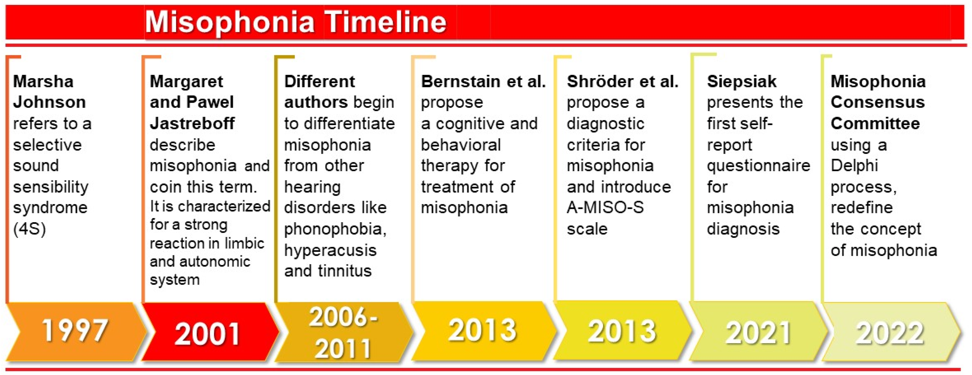 Ijerph 19 06790 g003 Ijerph 19 06790 g003