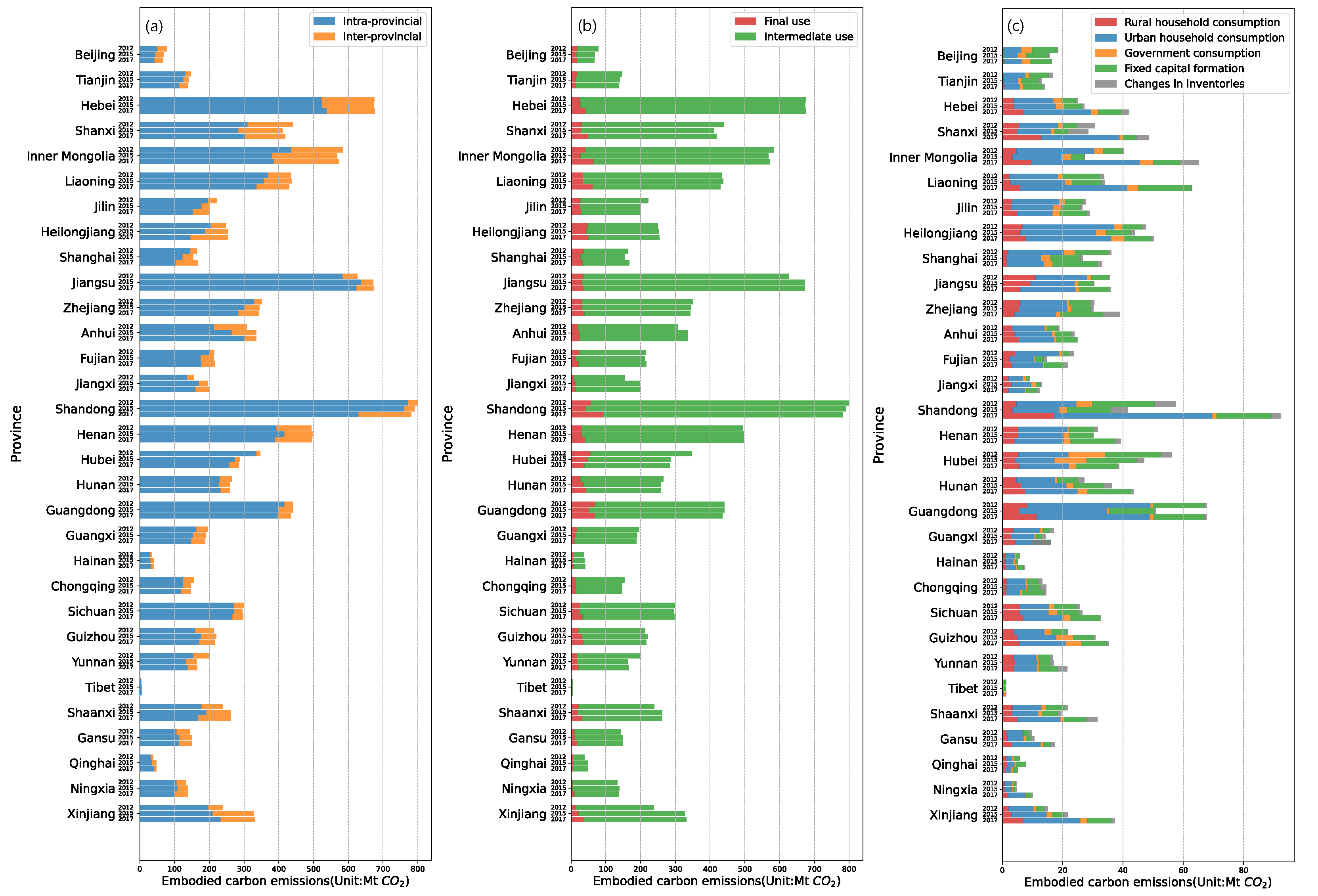 Ijerph 19 06794 g002