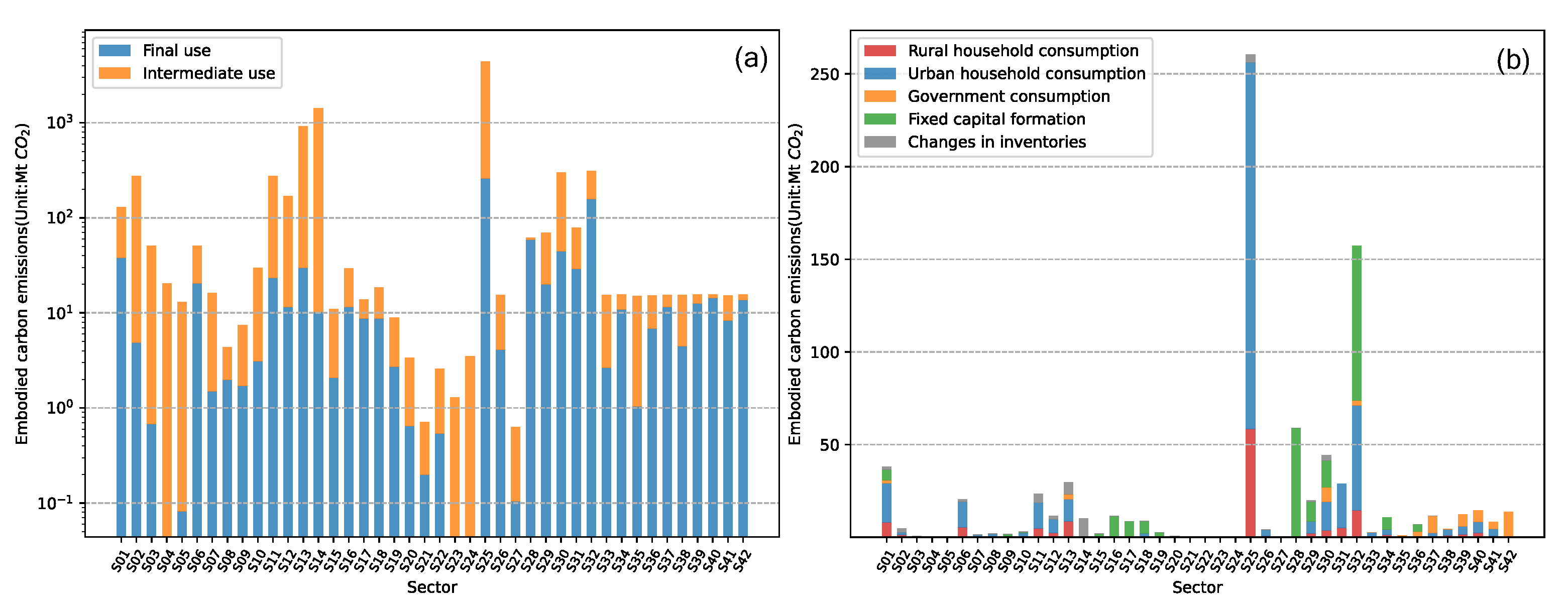 Ijerph 19 06794 g003
