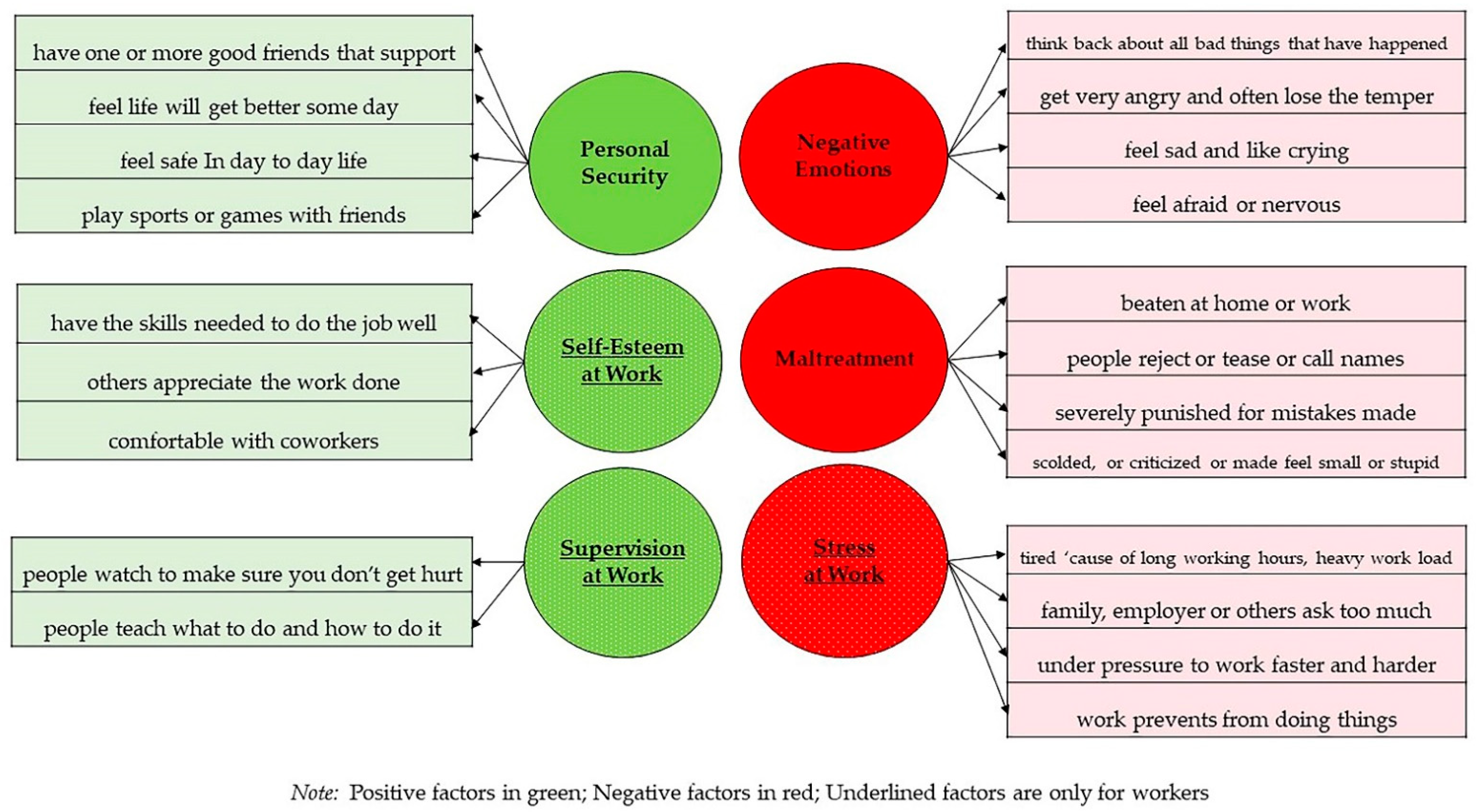 Ijerph 19 06797 g001