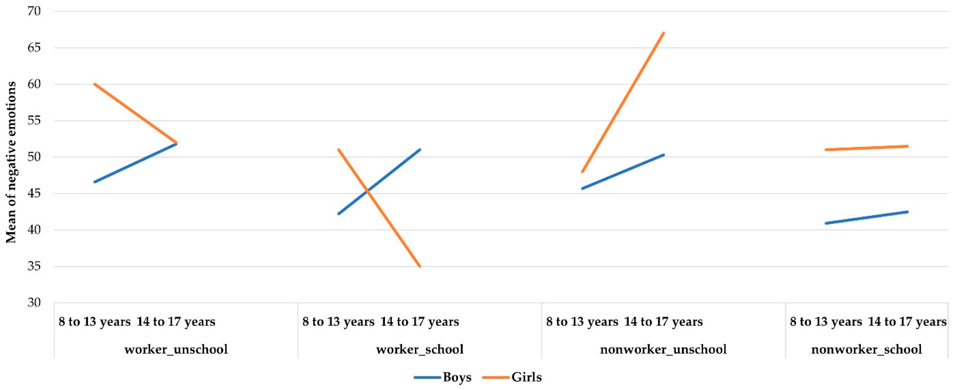 Ijerph 19 06797 g002