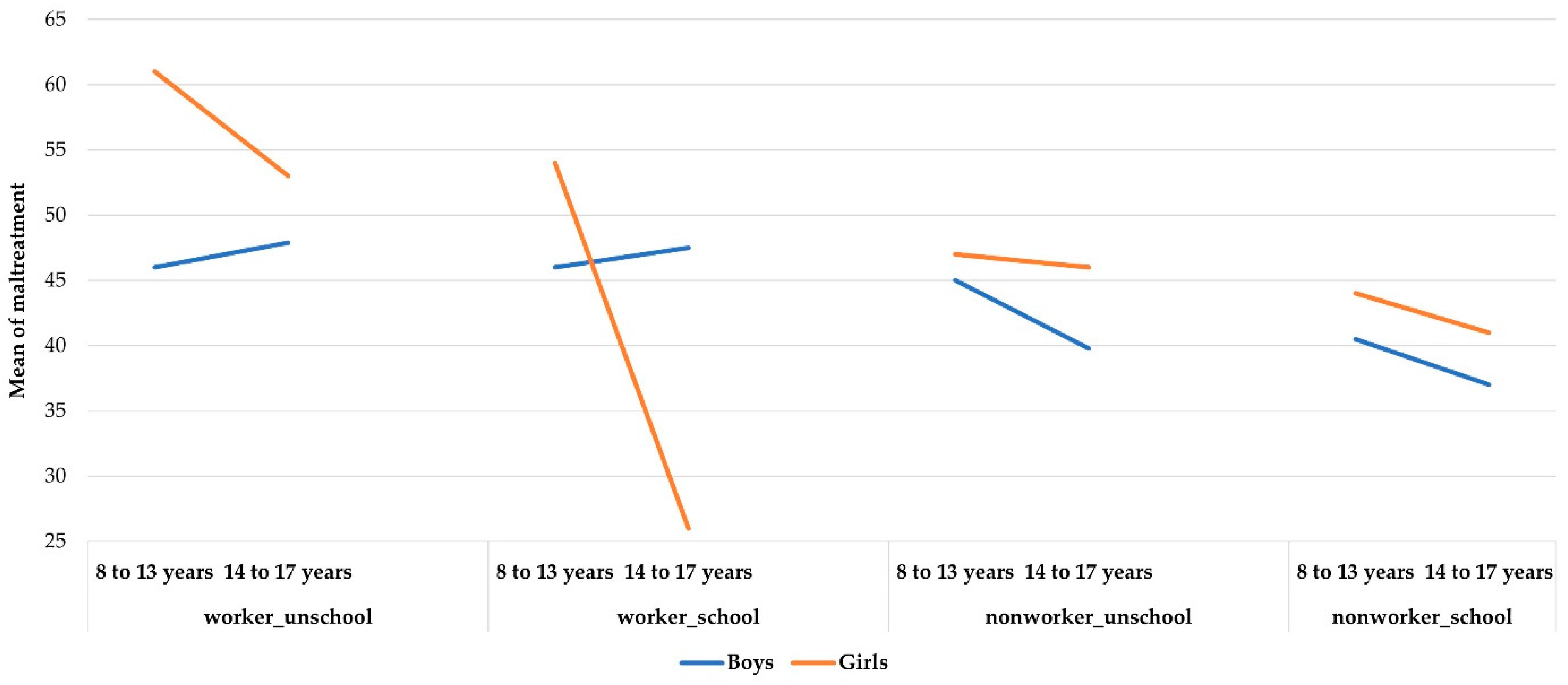 Ijerph 19 06797 g003