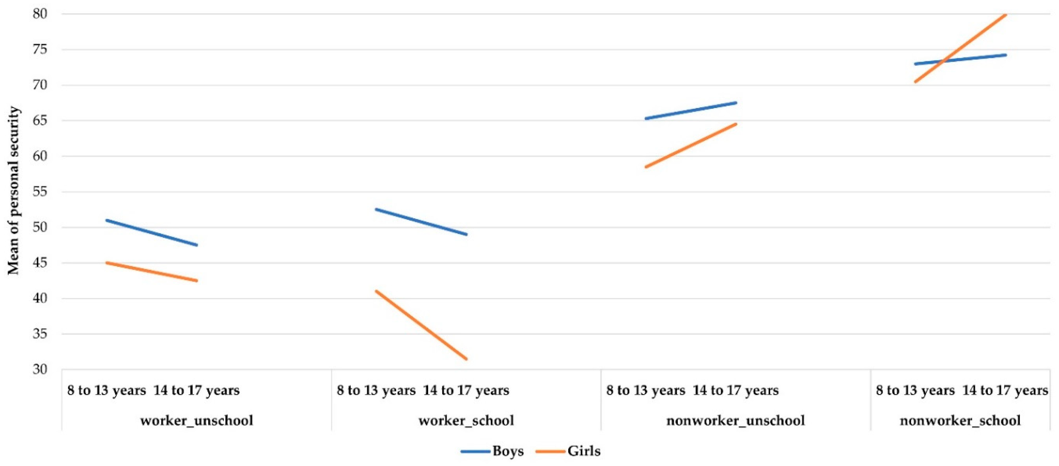 Ijerph 19 06797 g004