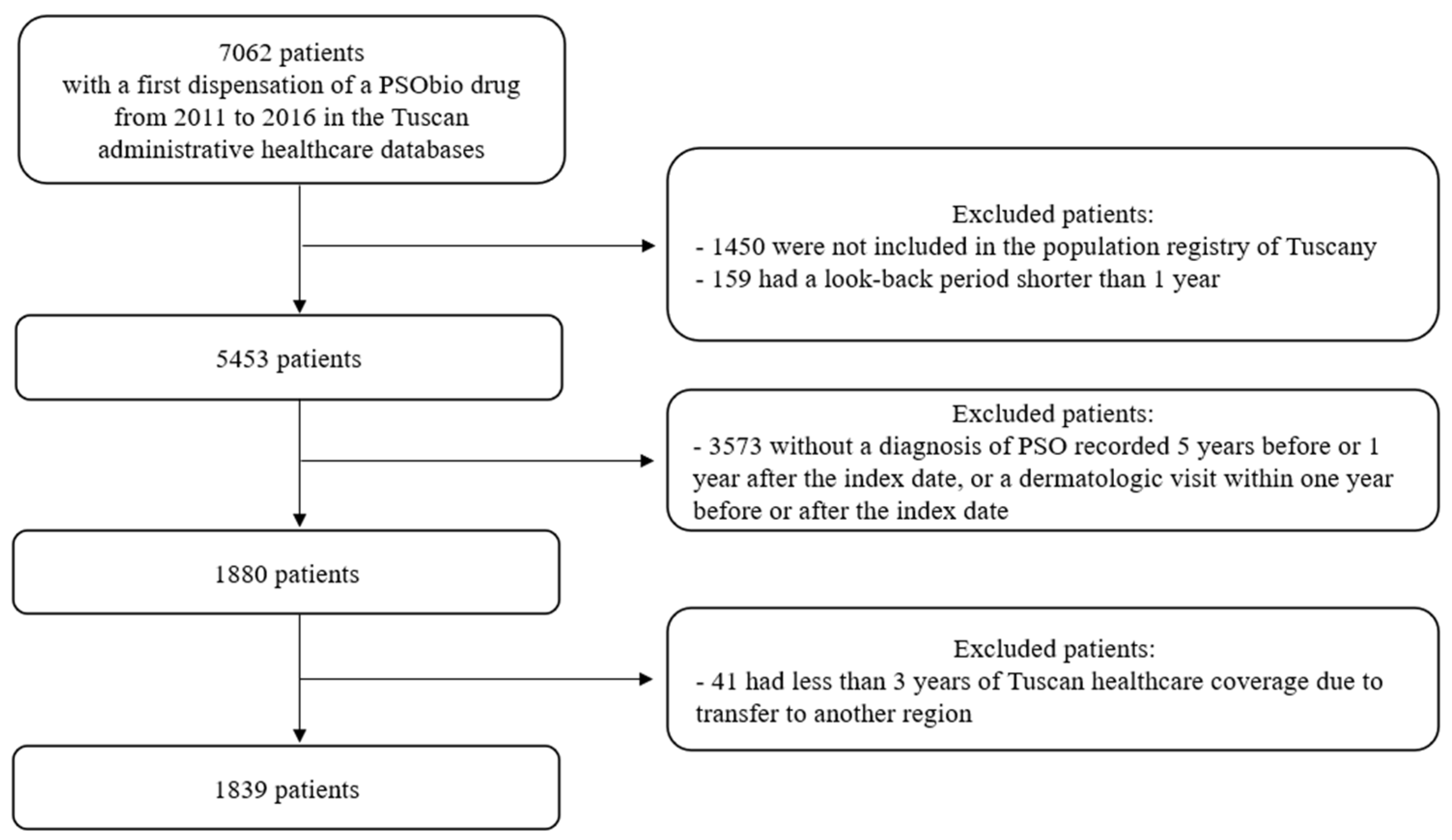 Ijerph 19 06799 g001