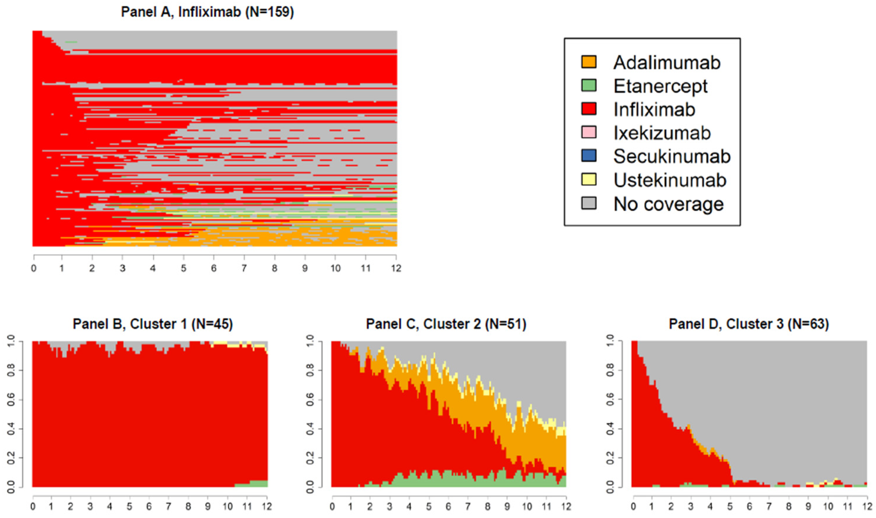 Ijerph 19 06799 g005