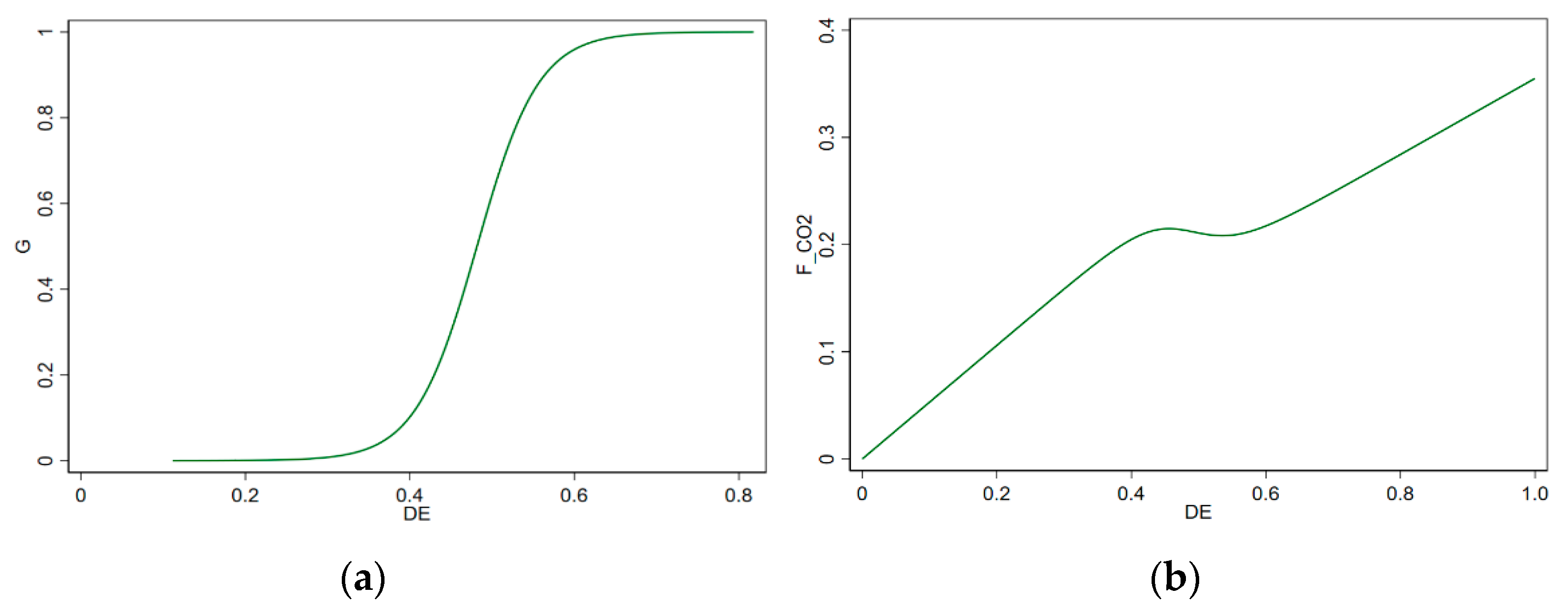 Ijerph 19 06800 g002