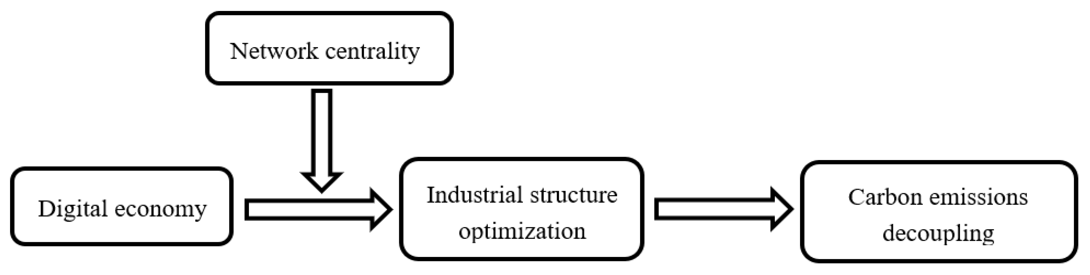 Ijerph 19 06800 g003