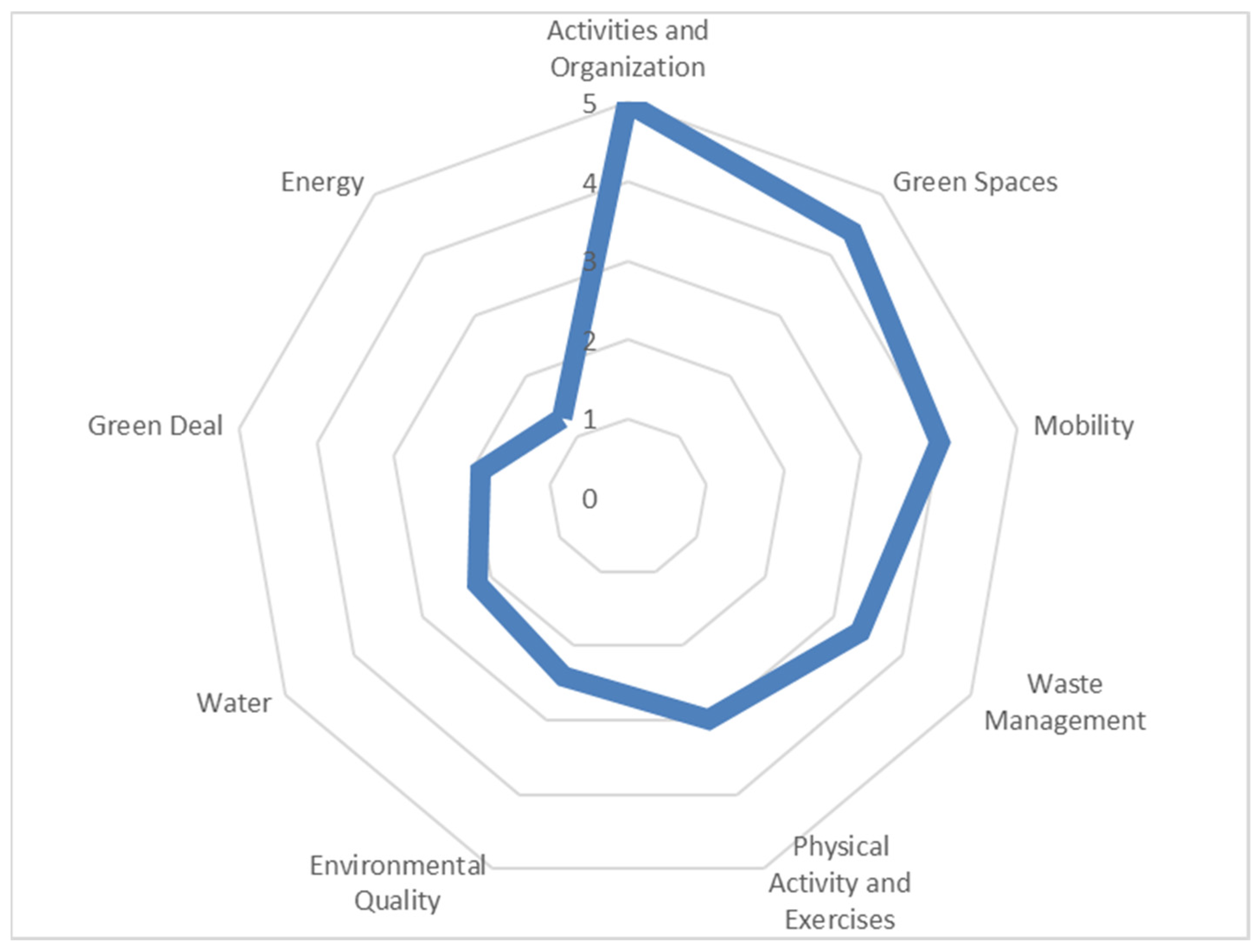 Ijerph 19 06803 g004