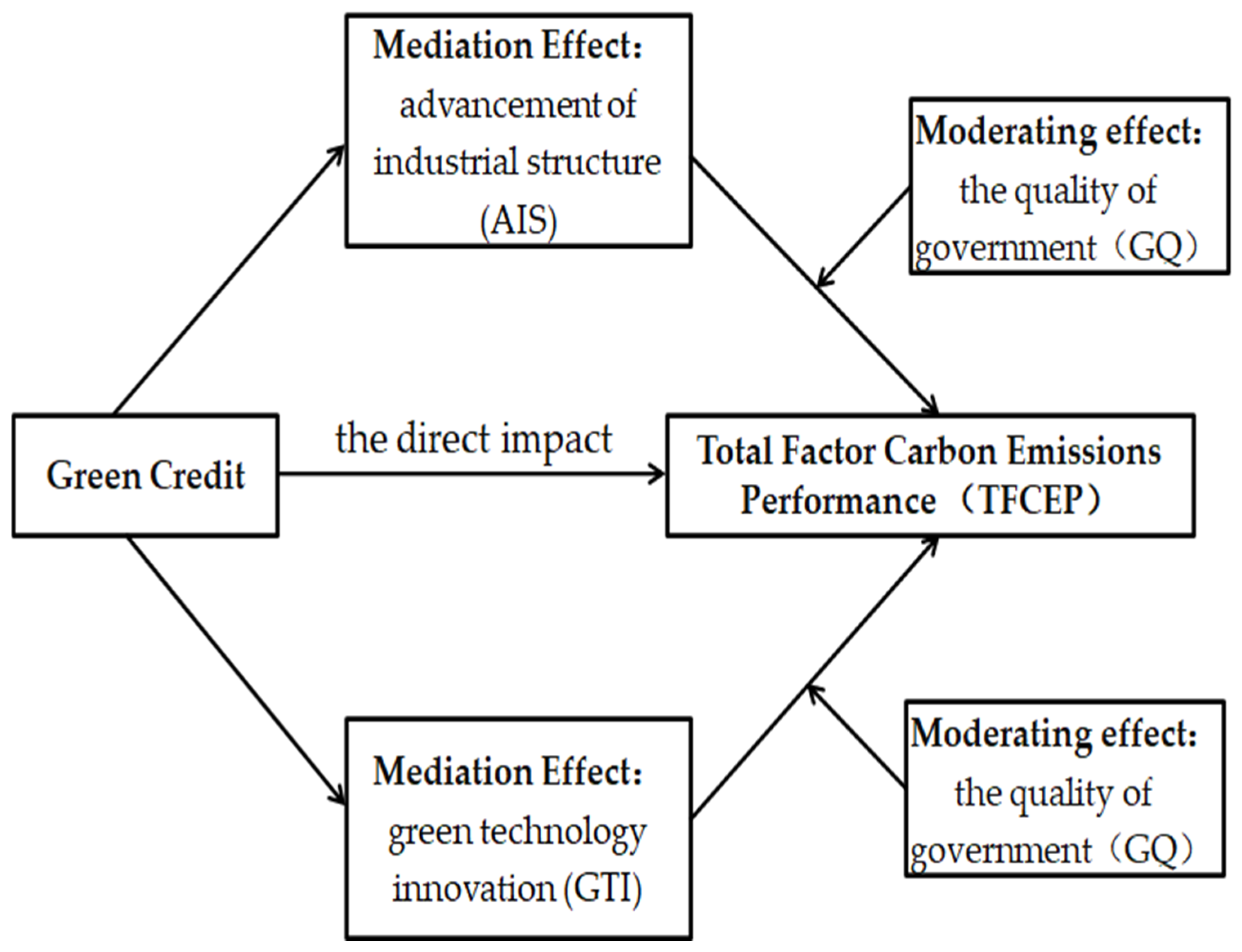 Ijerph 19 06821 g001
