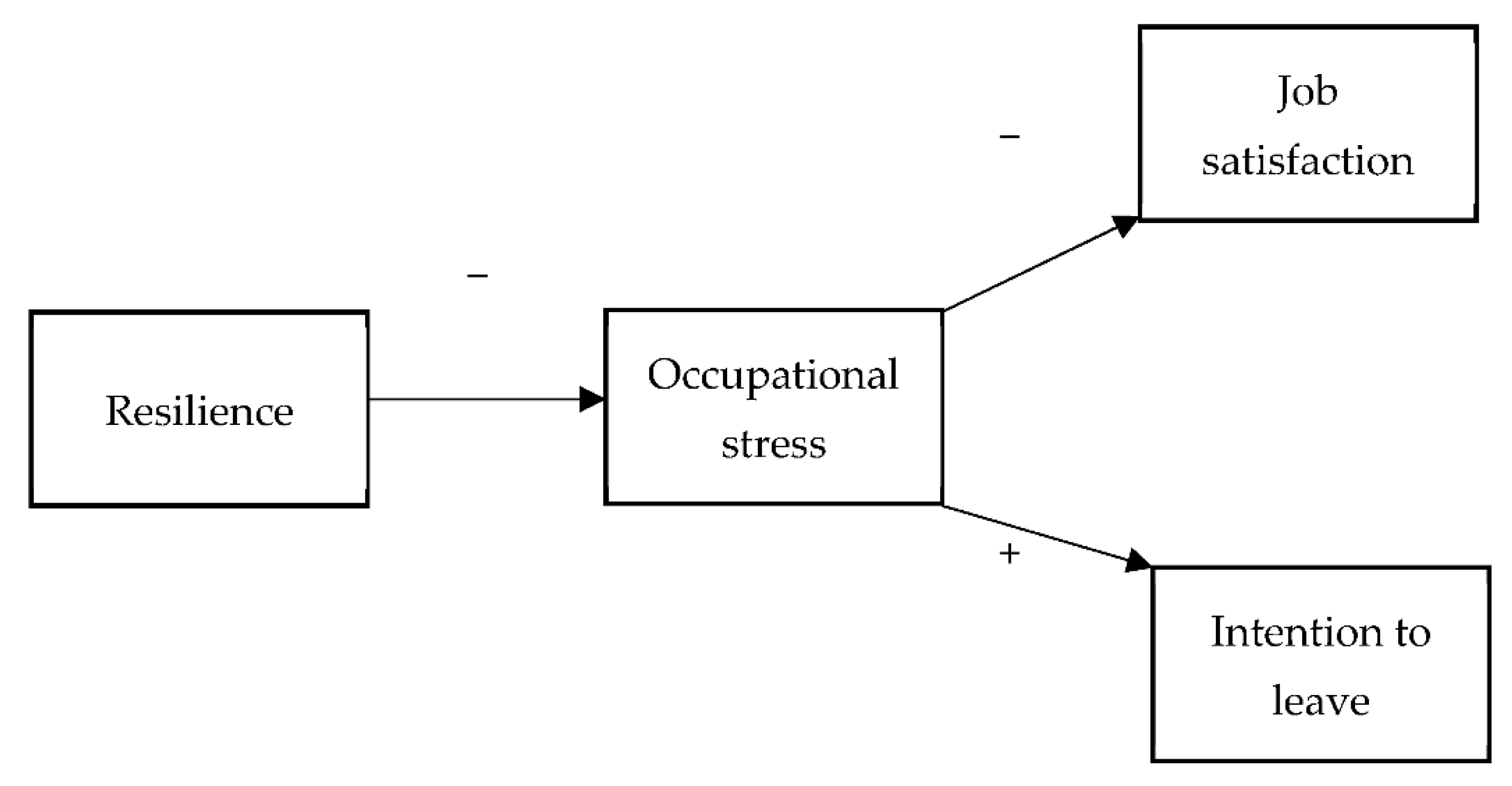 Ijerph 19 06826 g001 Ijerph 19 06826 g001