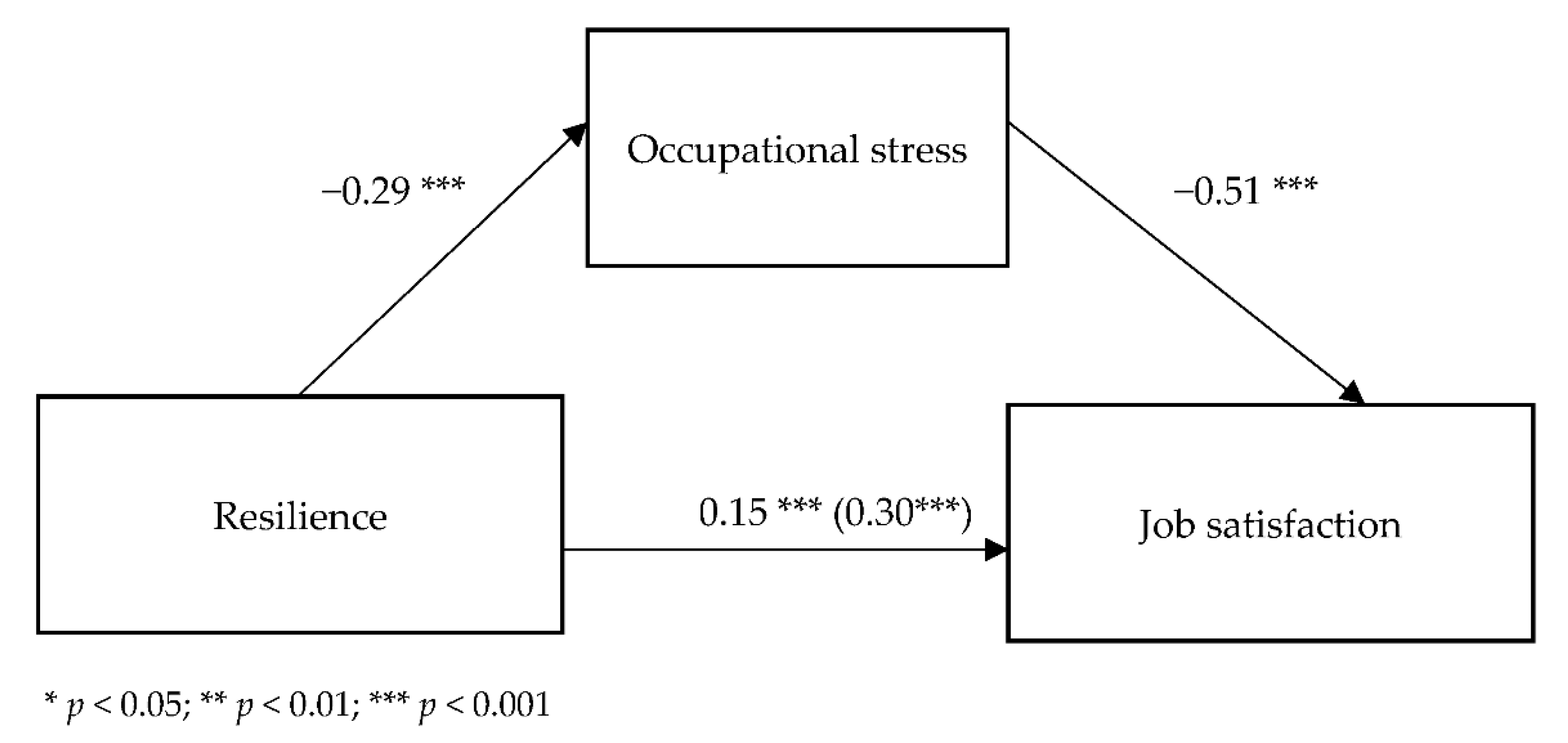 Ijerph 19 06826 g002 Ijerph 19 06826 g002