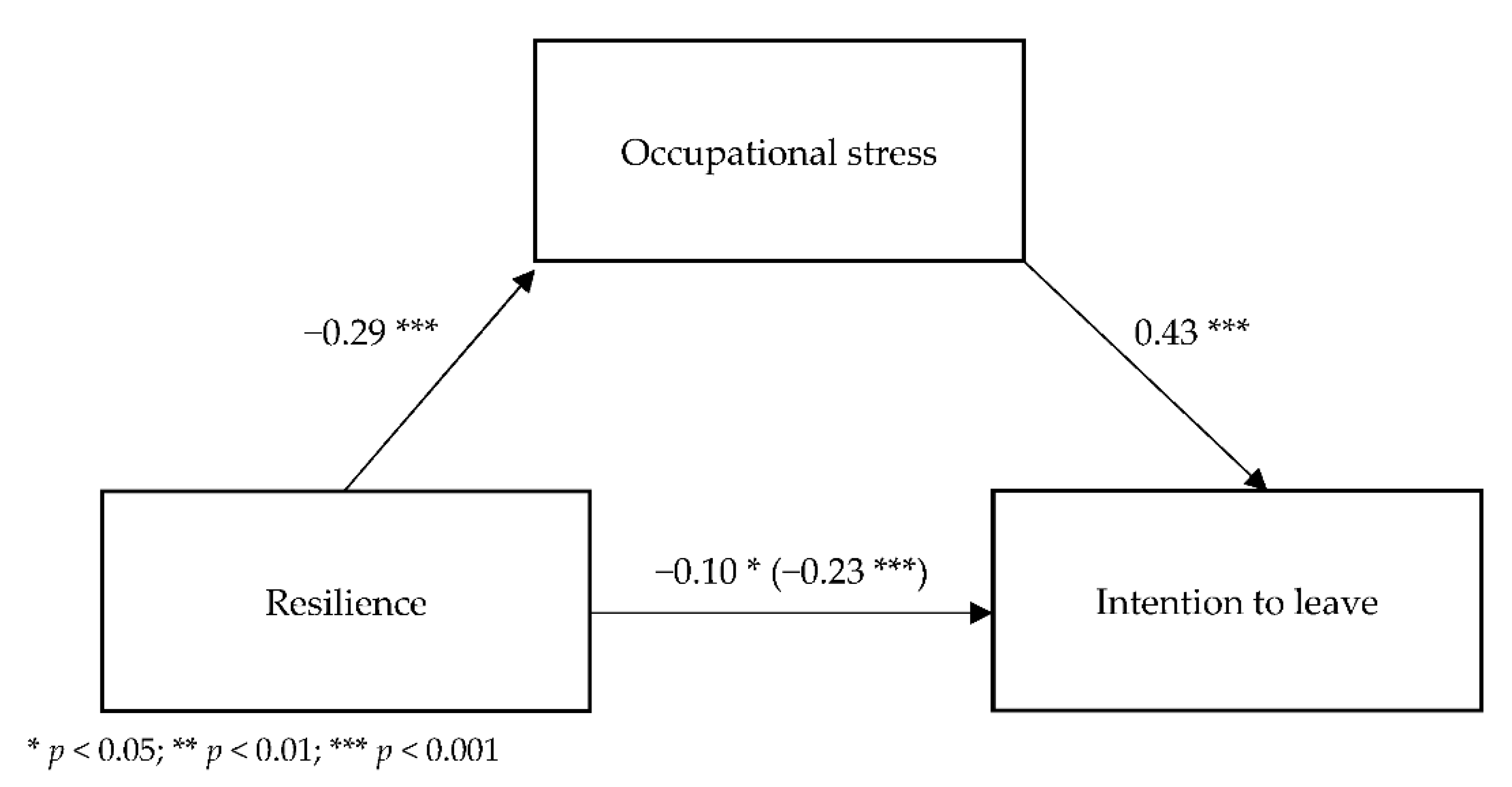 Ijerph 19 06826 g003 Ijerph 19 06826 g003