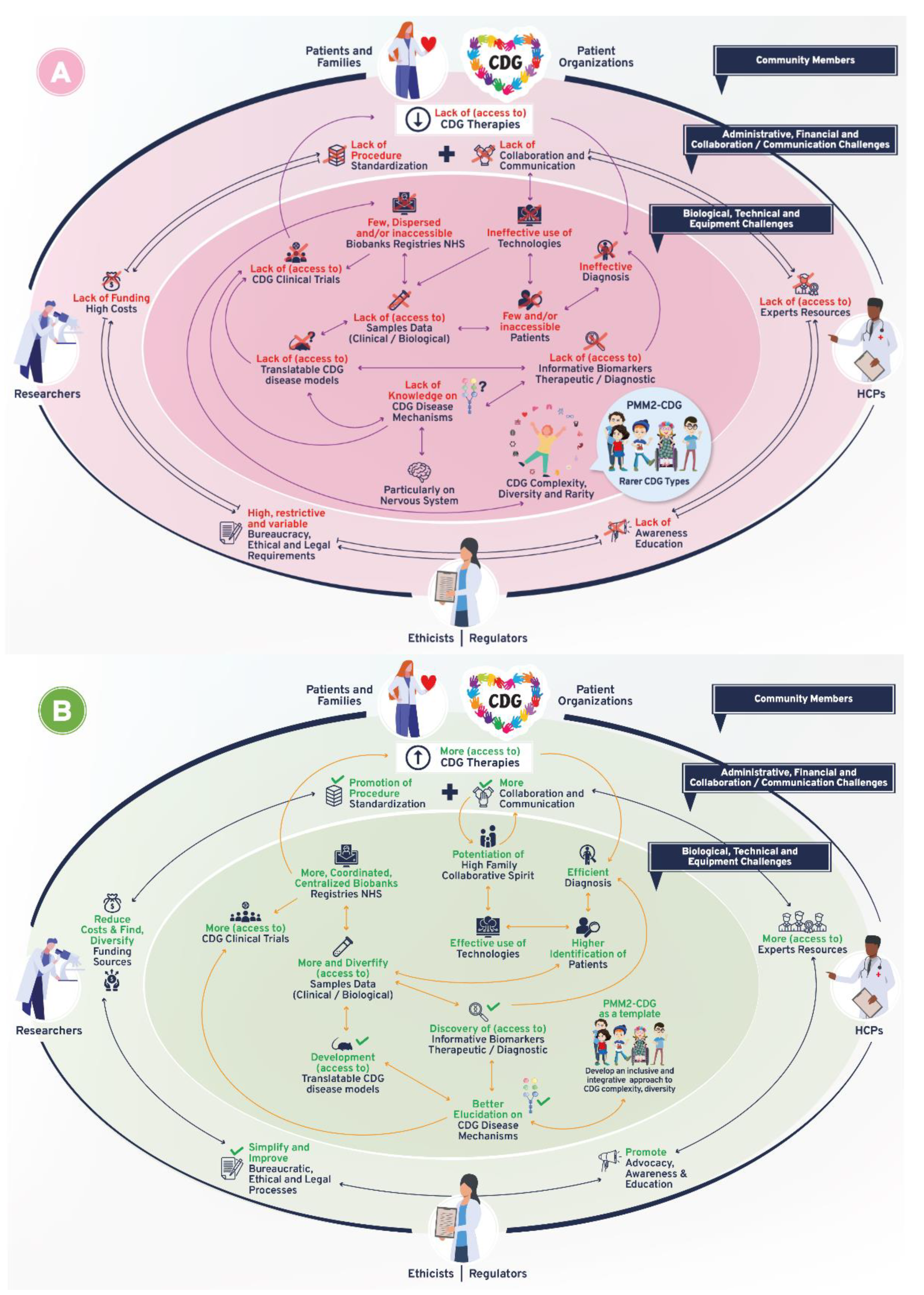 Ijerph 19 06829 g003a