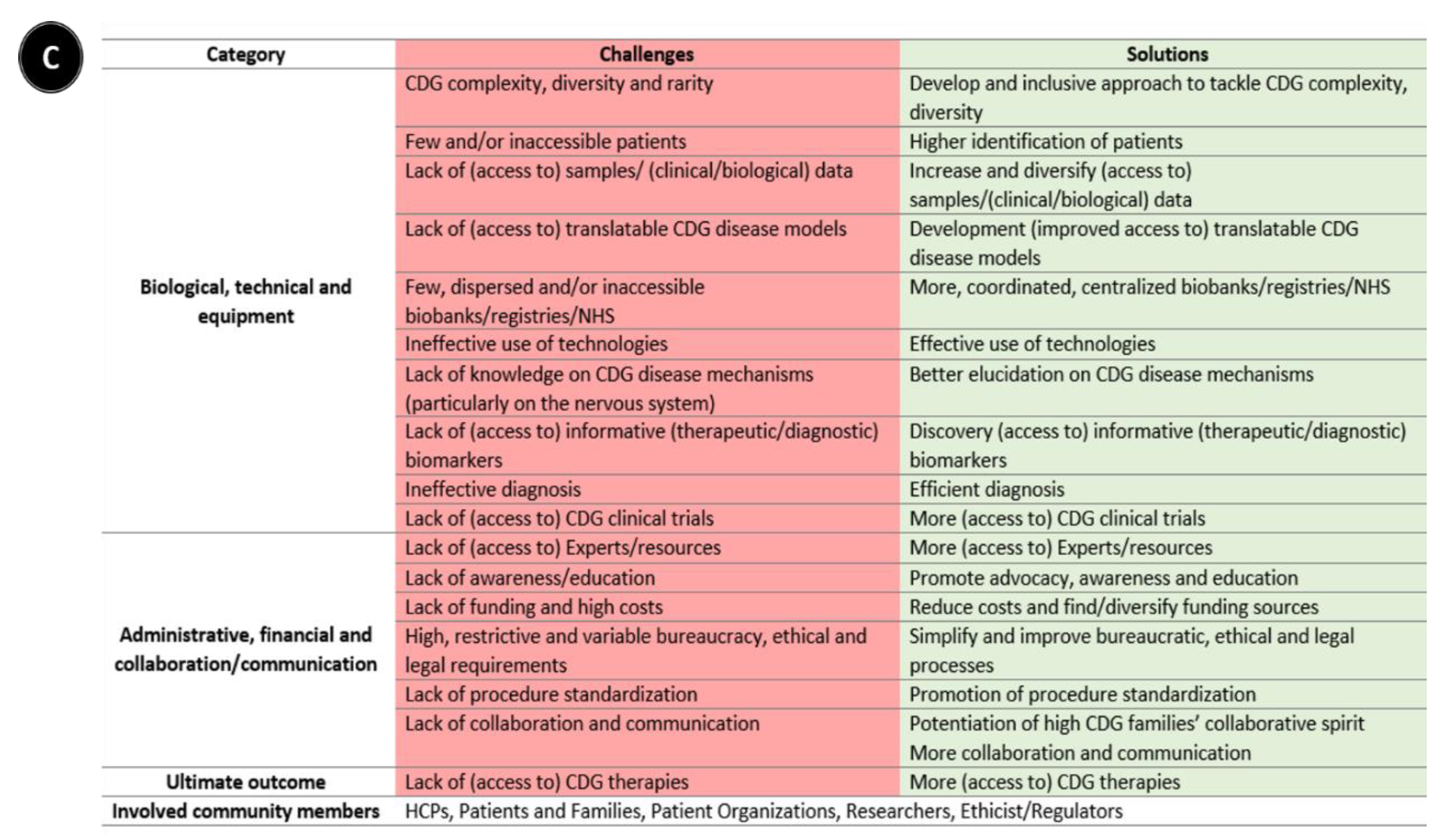 Ijerph 19 06829 g003b