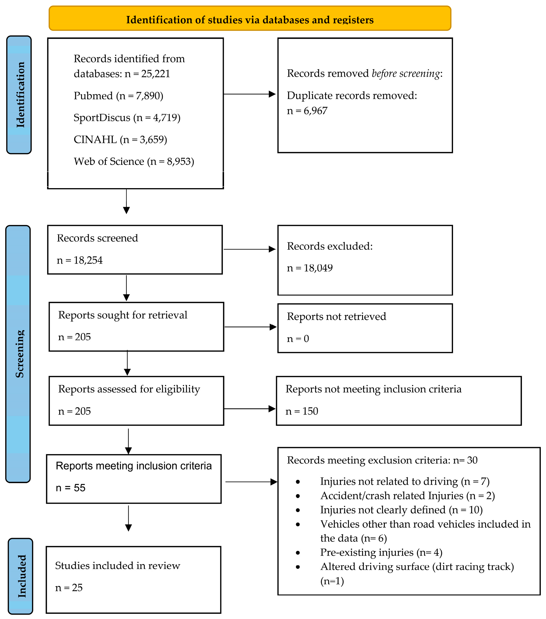 Ijerph 19 06837 g001 Ijerph 19 06837 g001