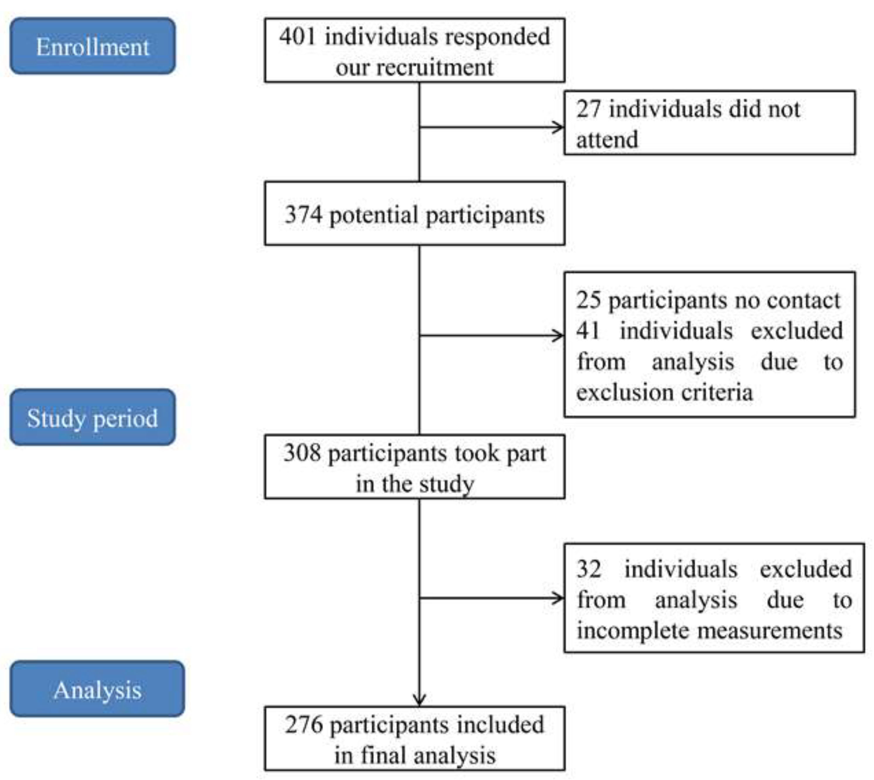 Ijerph 19 06841 g001
