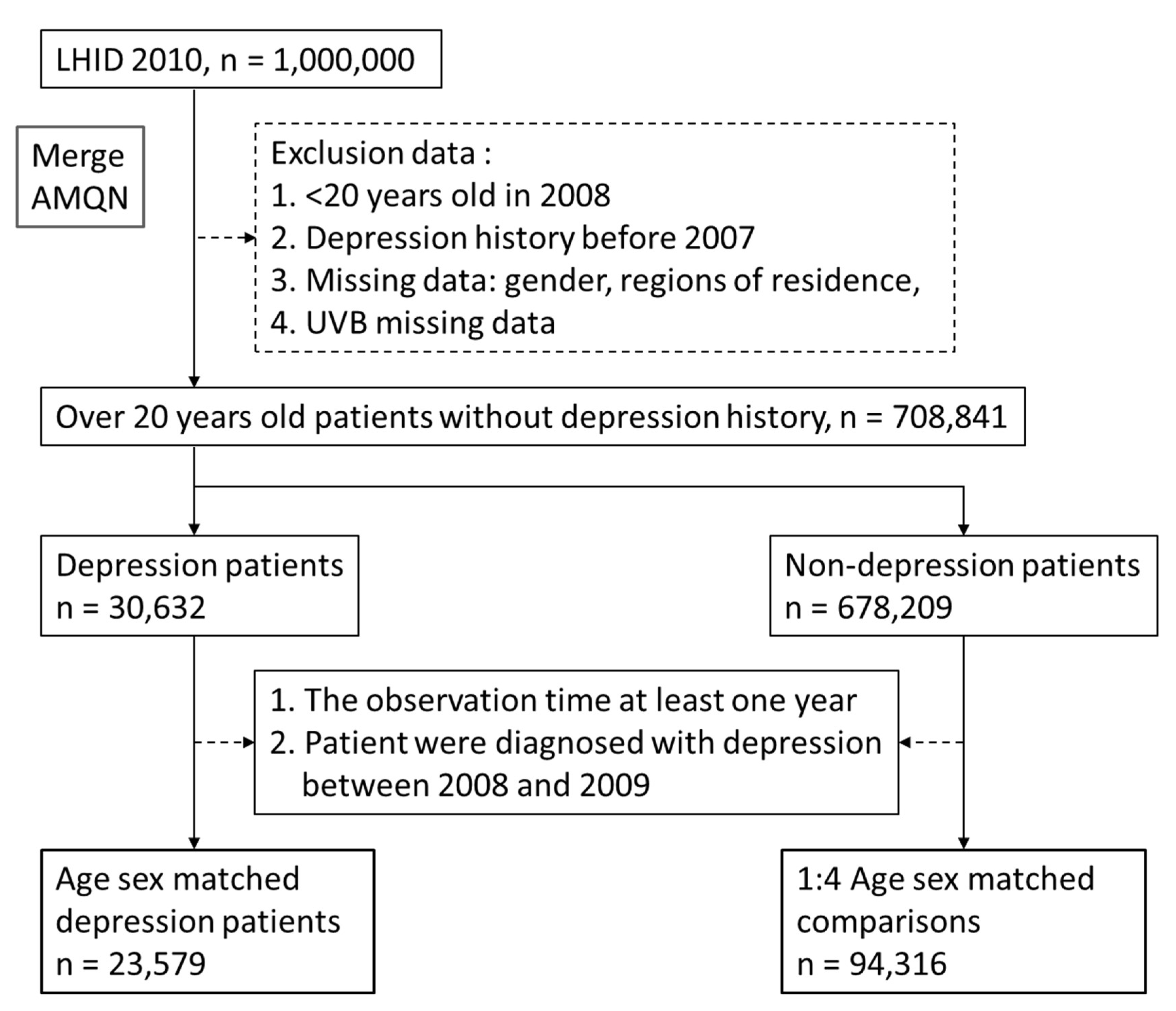 Ijerph 19 06846 g001