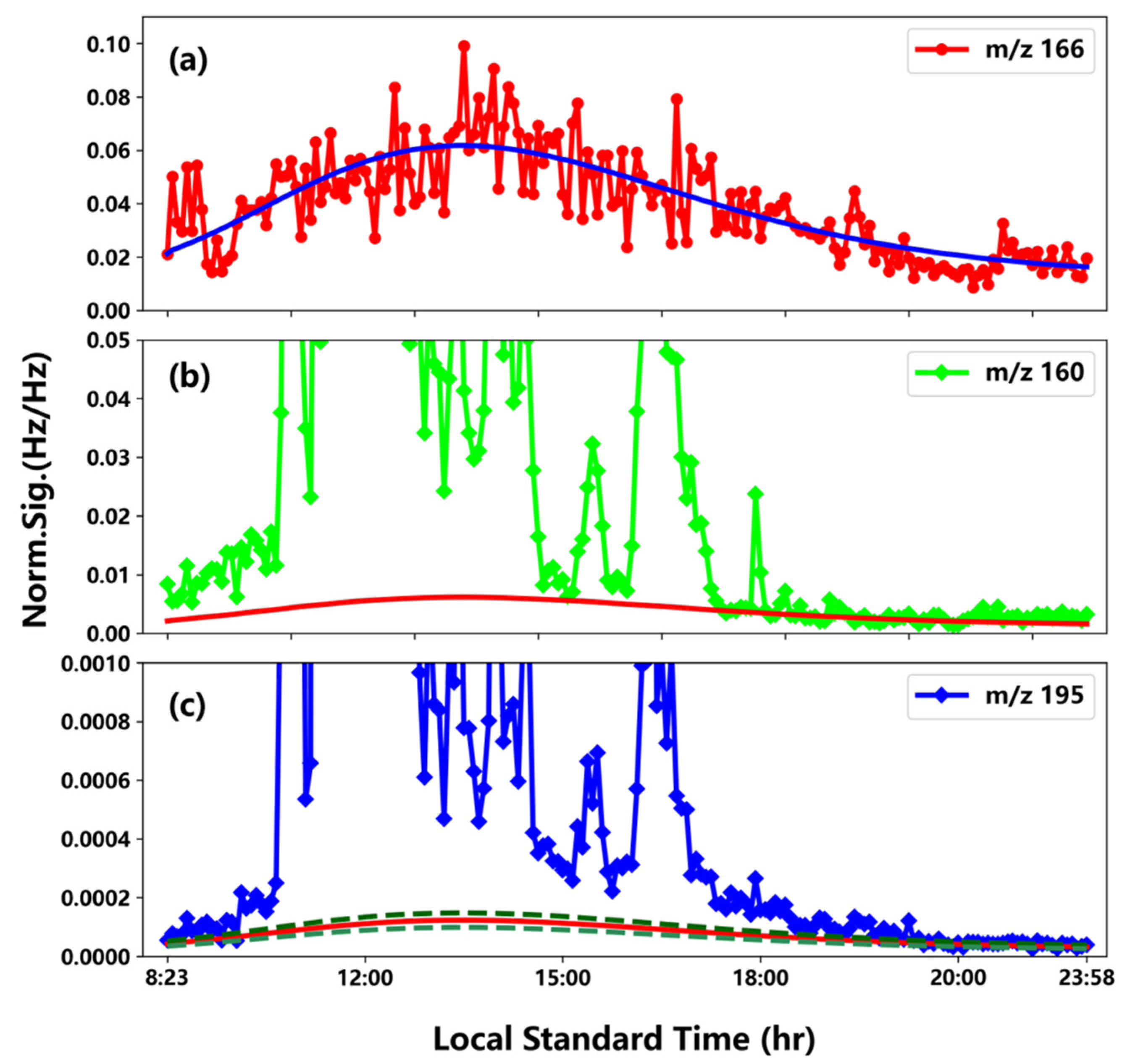 Ijerph 19 06848 g001