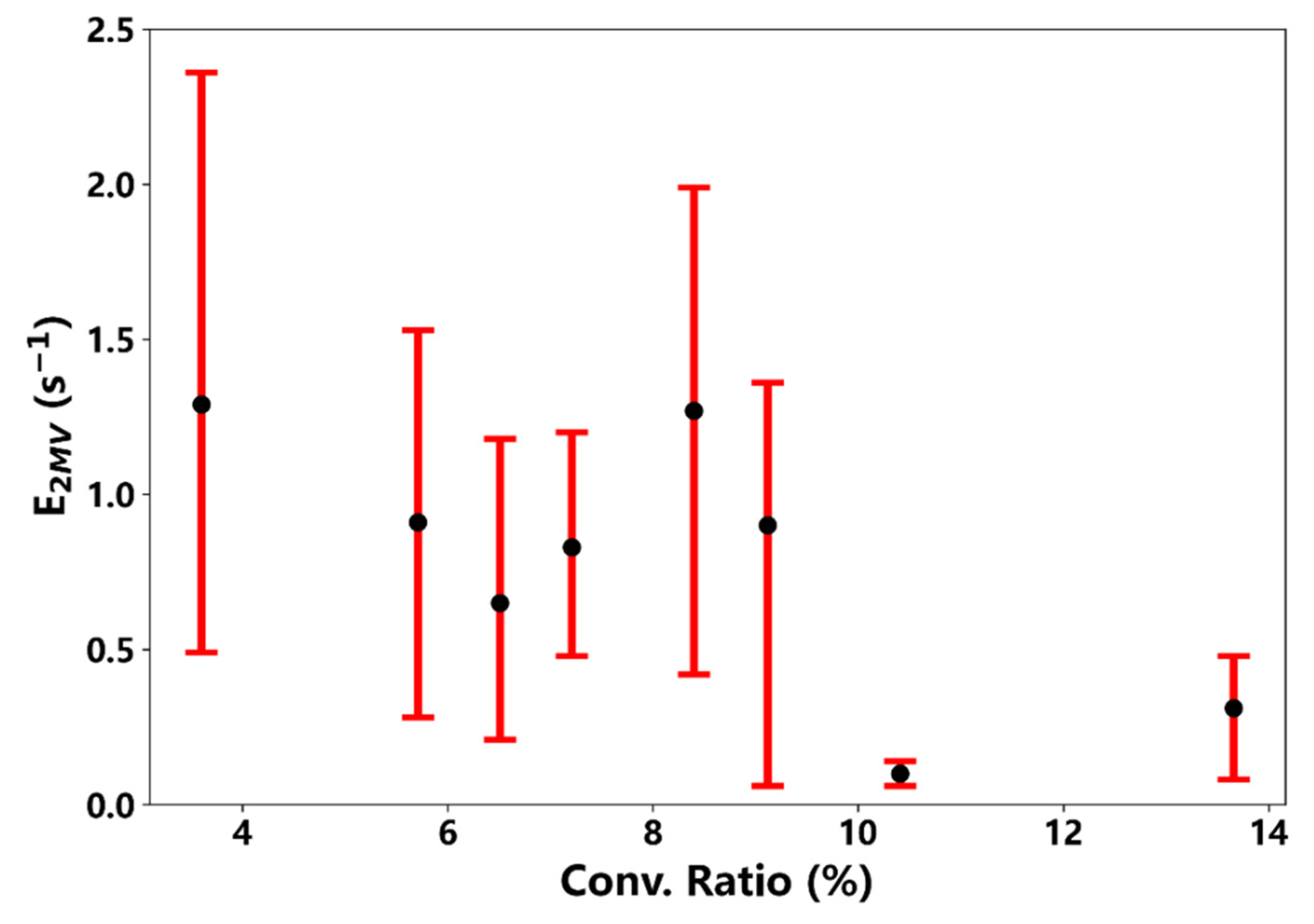 Ijerph 19 06848 g005