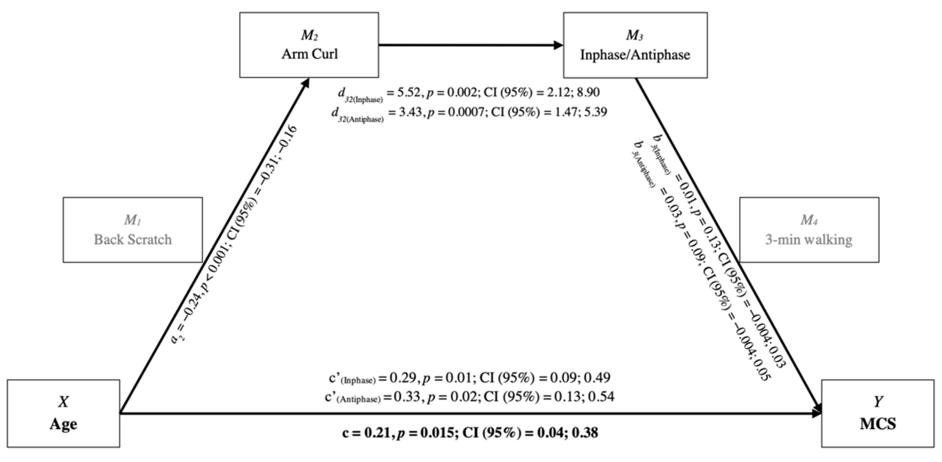 Ijerph 19 06850 g001