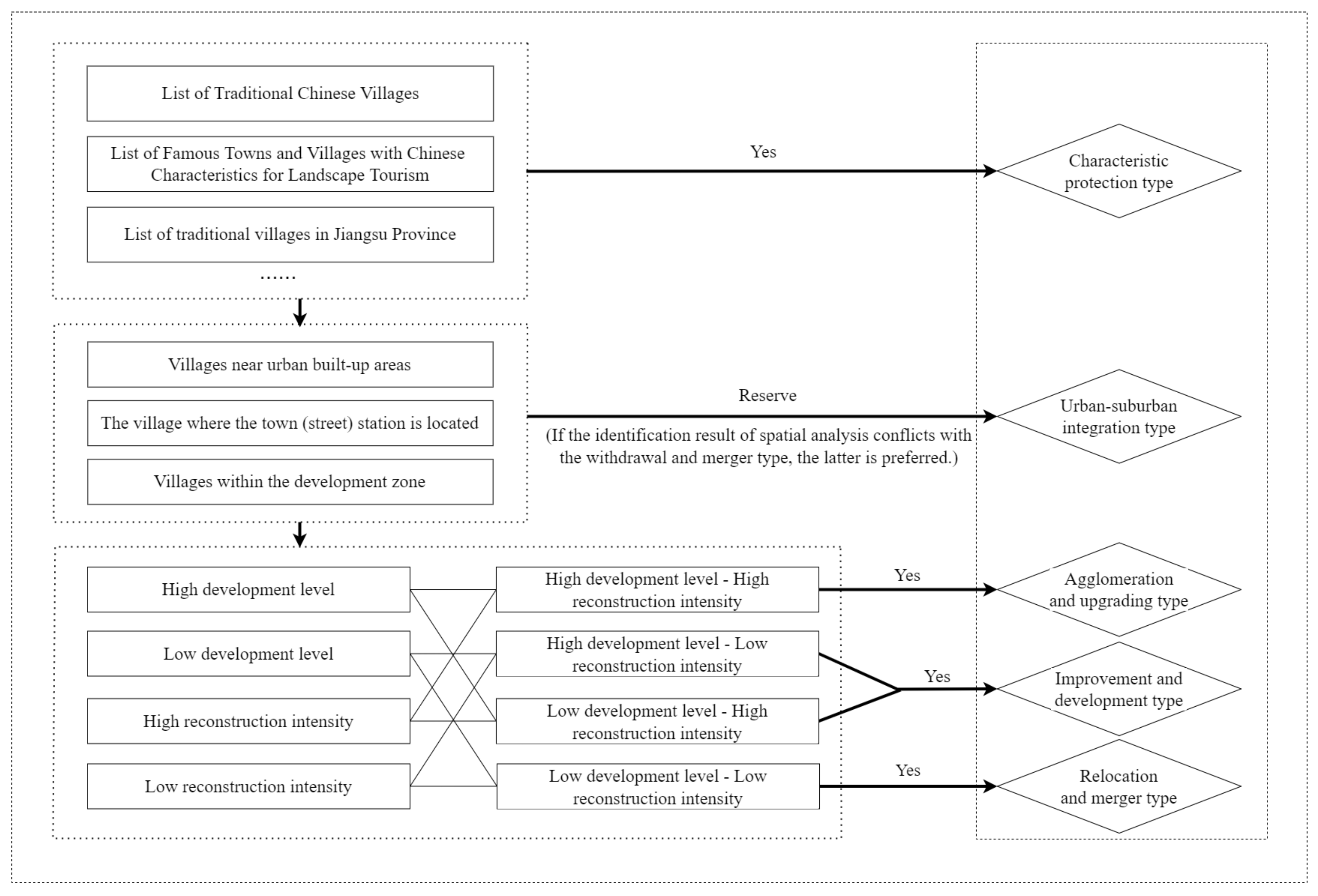 Ijerph 19 06854 g002