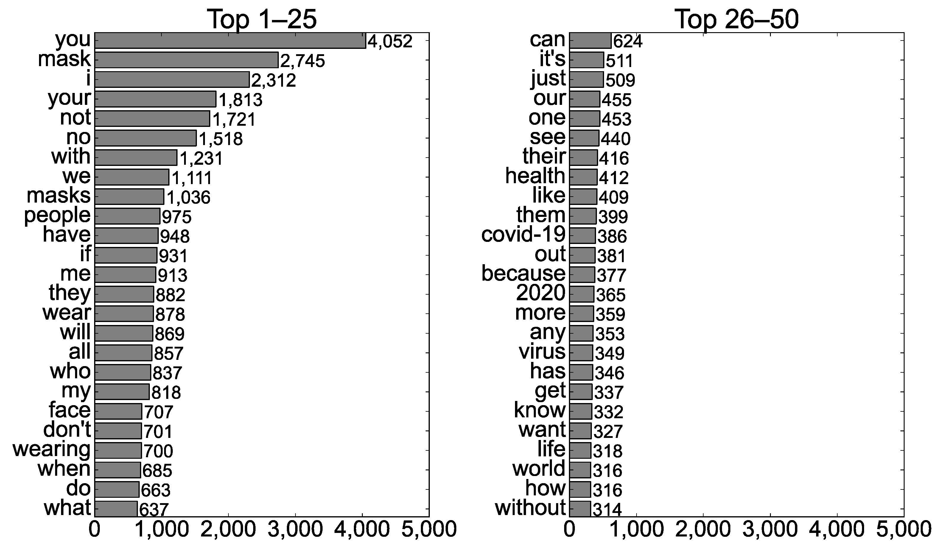 Ijerph 19 06857 g003