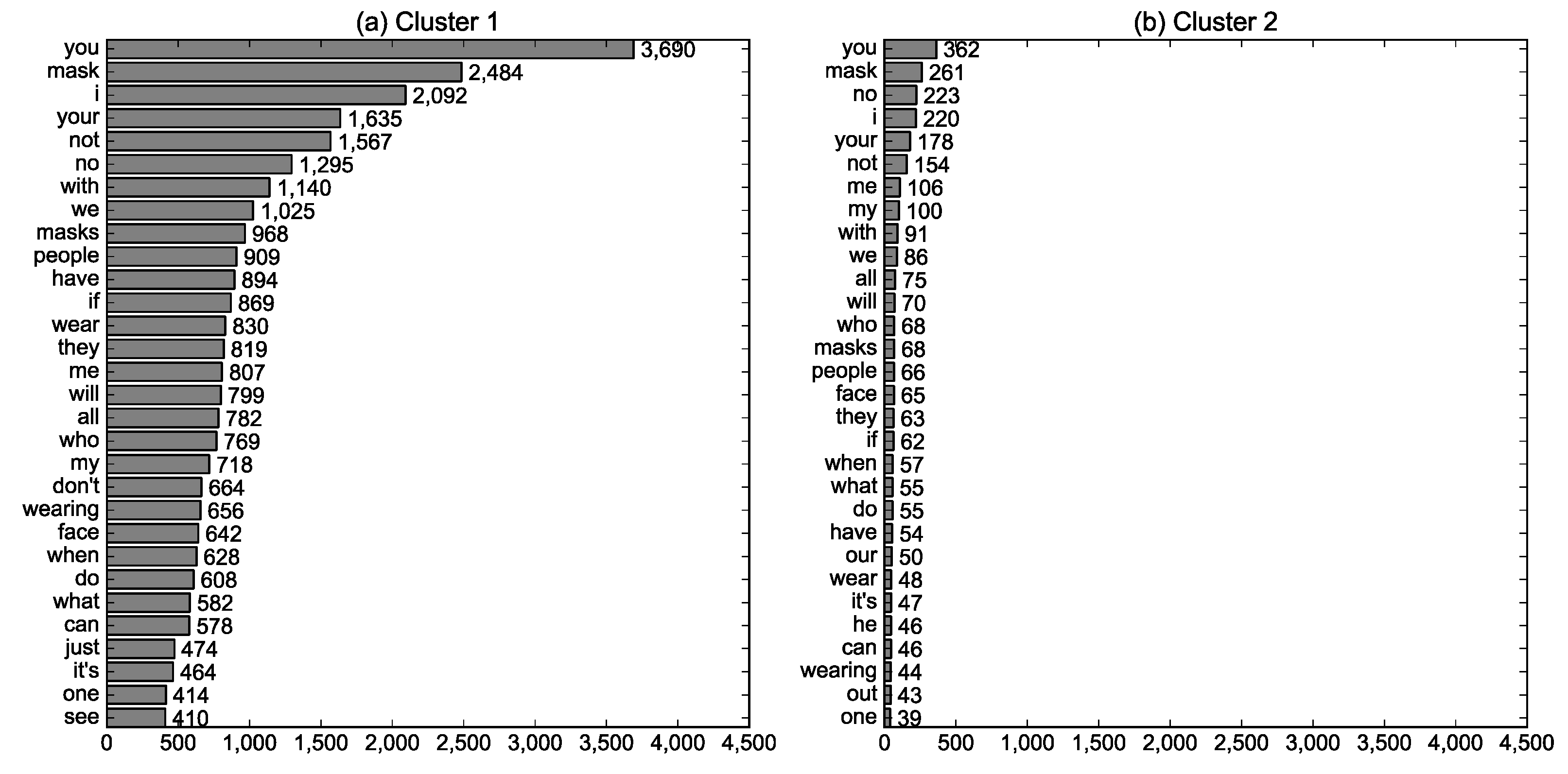 Ijerph 19 06857 g005