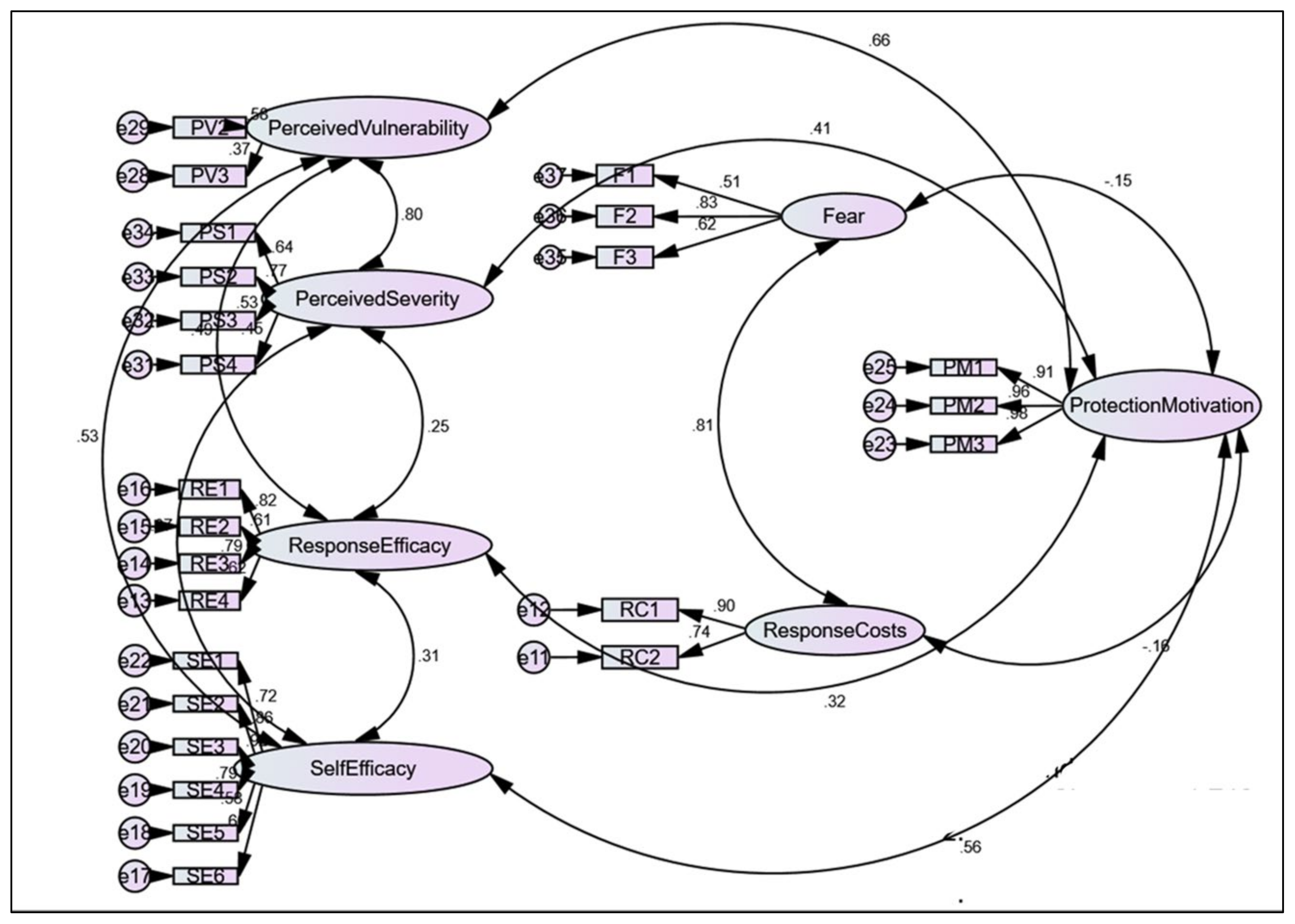 Ijerph 19 06858 g001