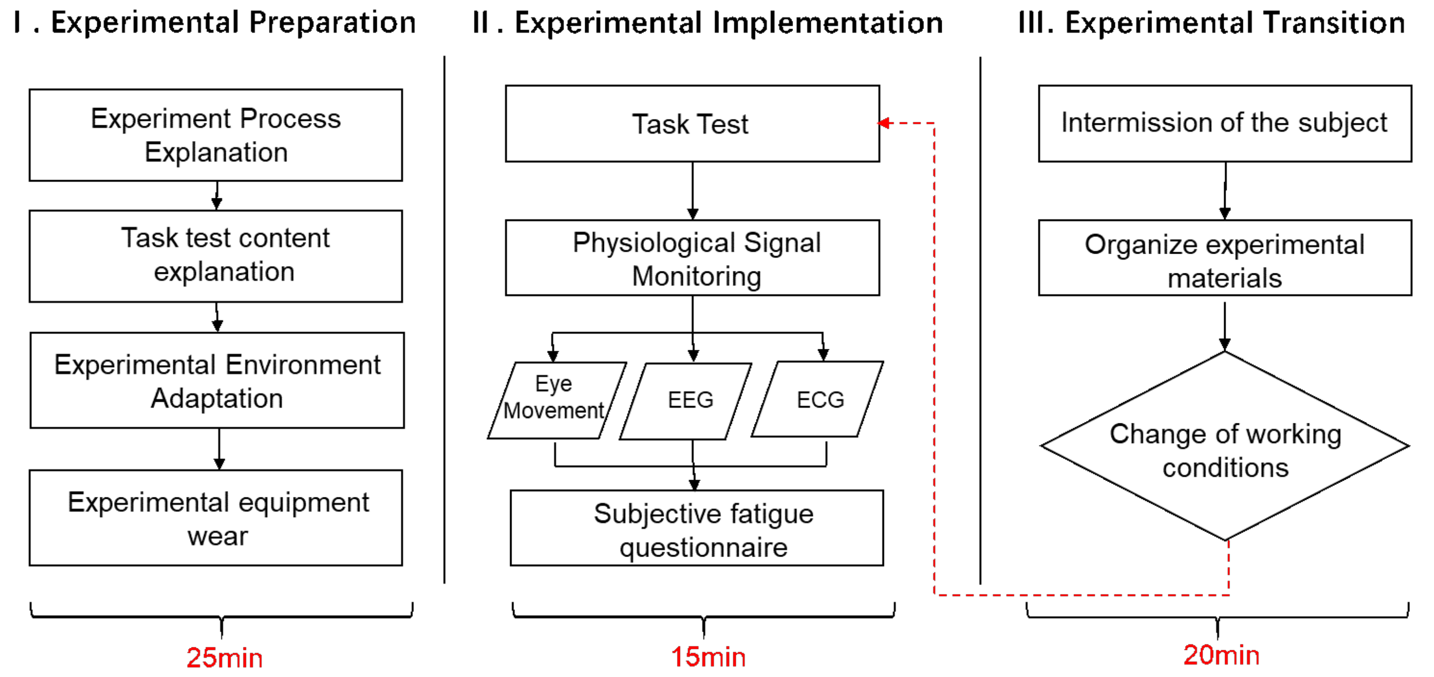 Ijerph 19 06866 g005