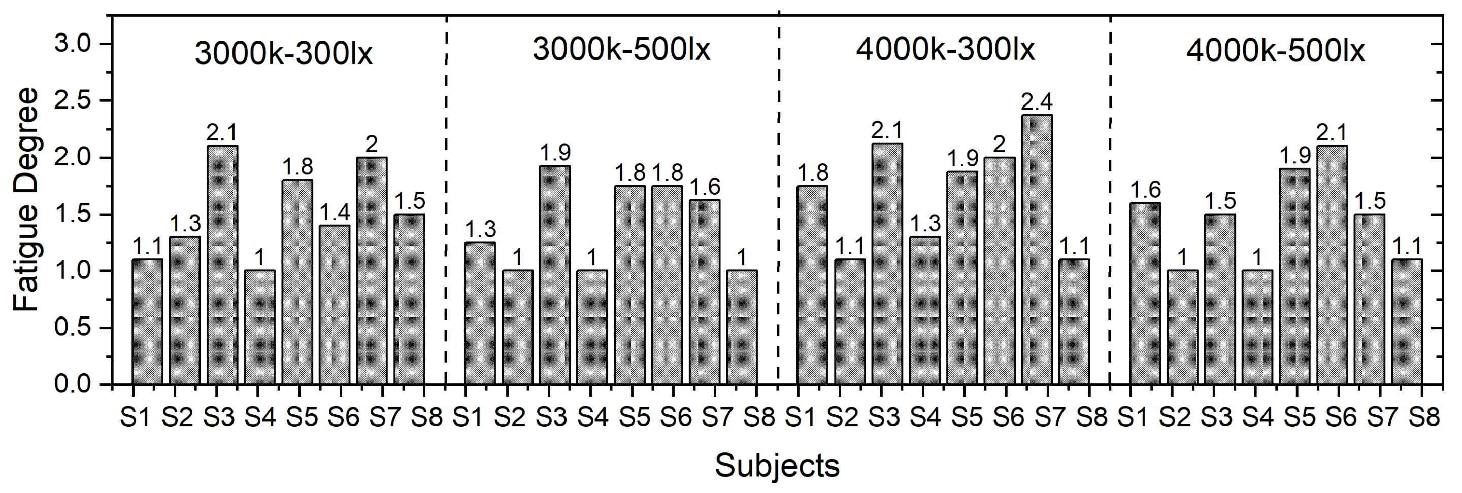 Ijerph 19 06866 g006